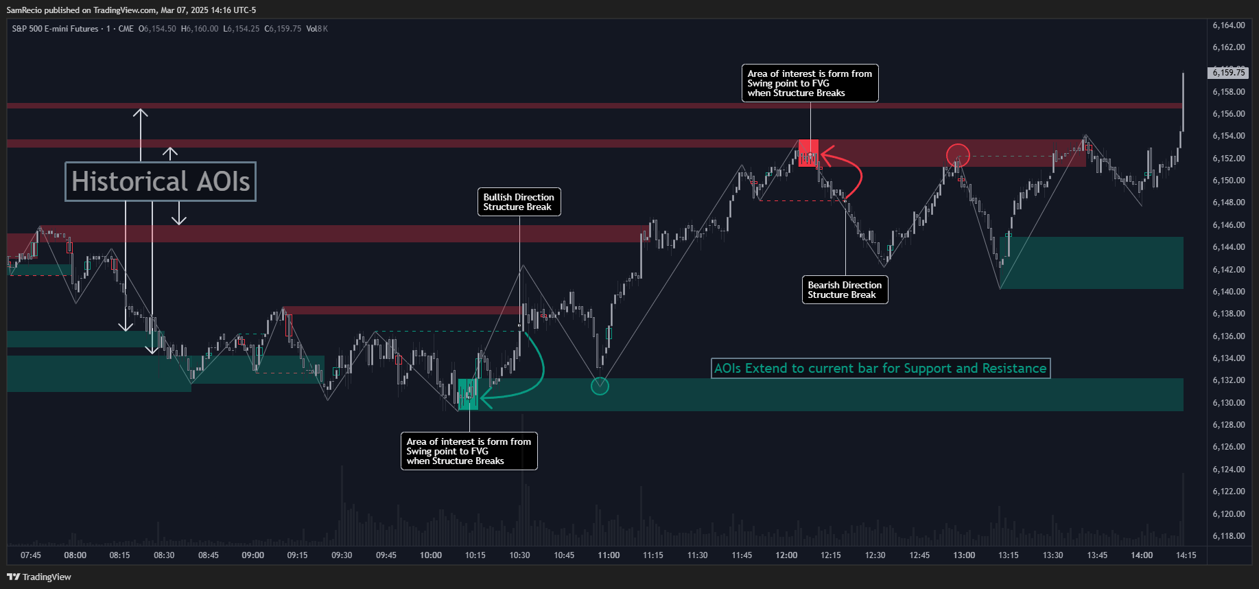 CME_MINI:ES1! Chart Image by SamRecio