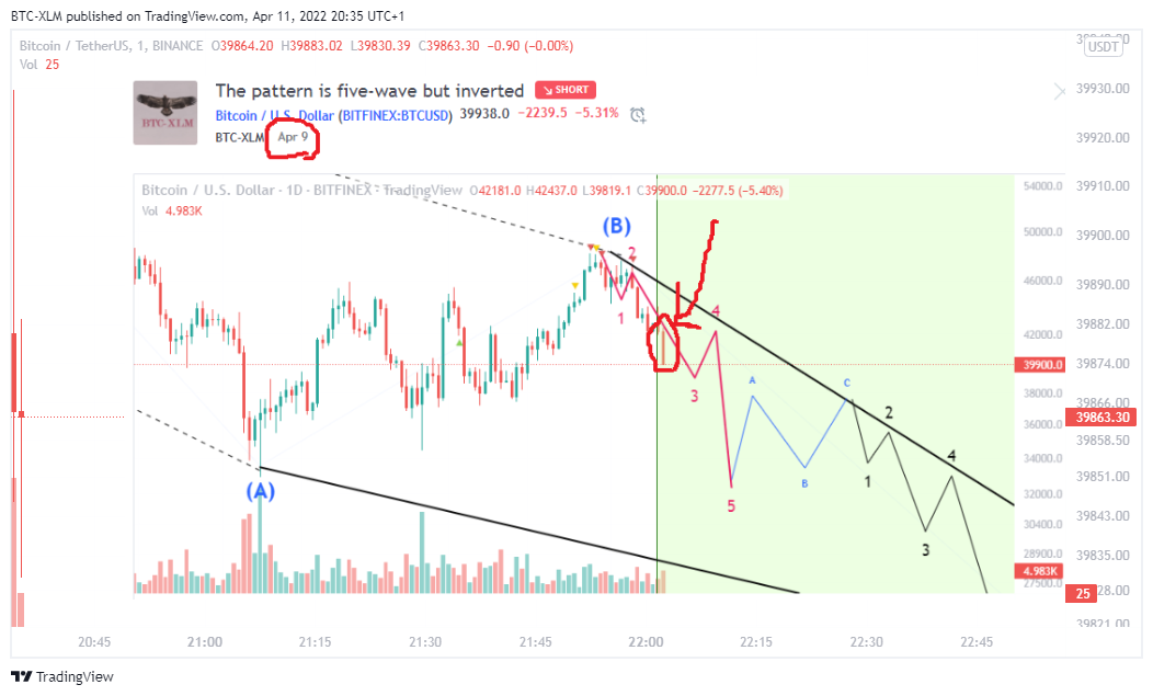 BINANCE:BTCUSDT Chart Image by BTC-XLM