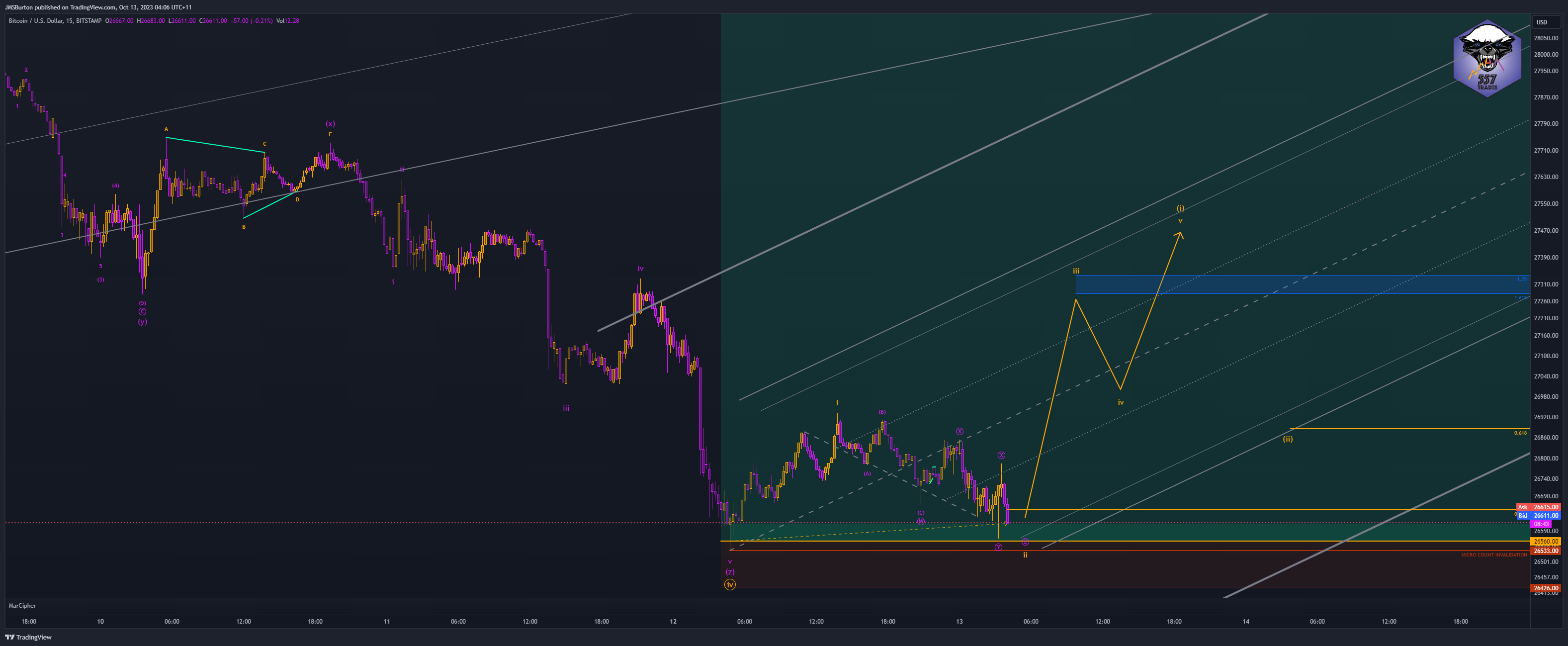 BITSTAMP:BTCUSD Chart Image by JMSBurton