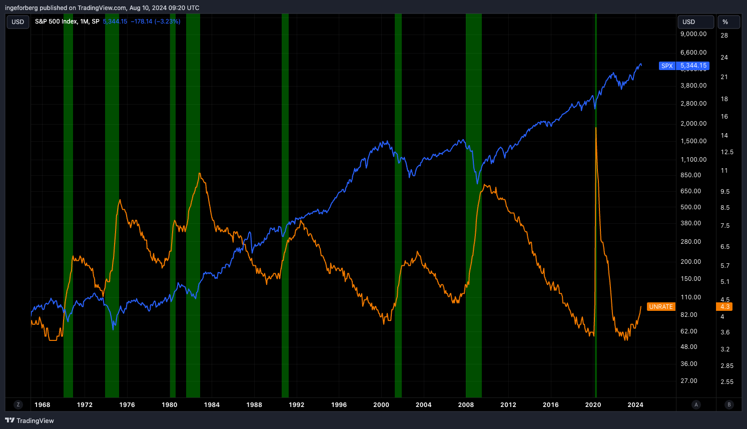 SP:SPX Chart Image by QuantitativeAlpha