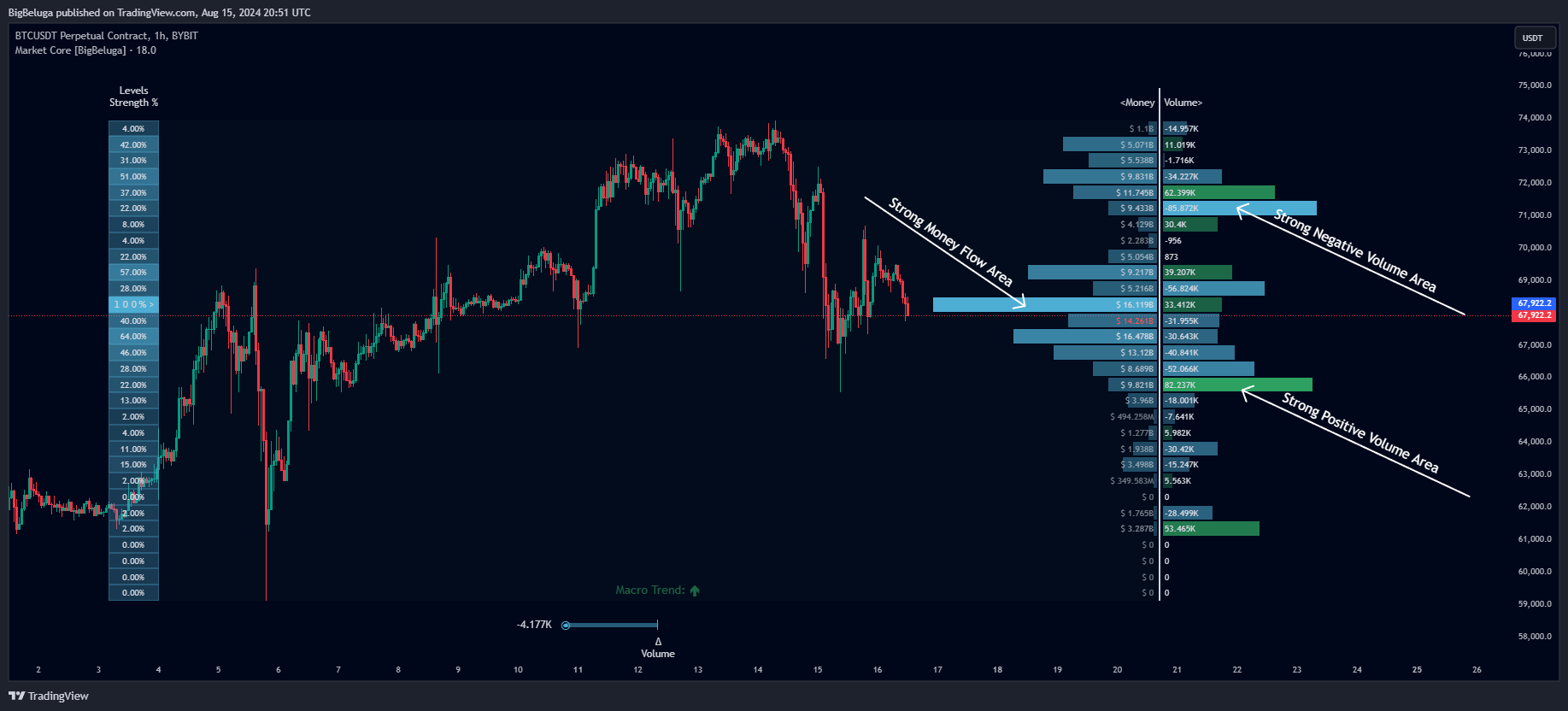 BYBIT:BTCUSDT.P Chart Image by BigBeluga