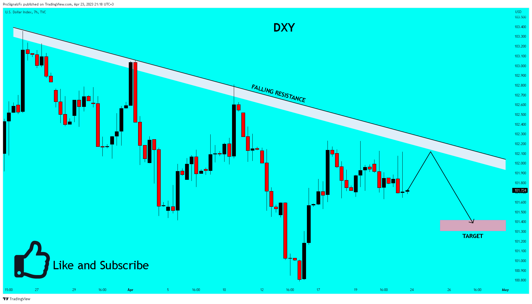 TVC:DXY Chart Image by ProSignalsFx