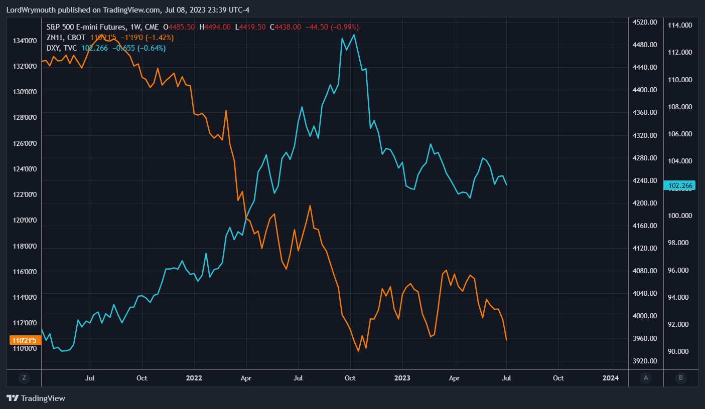 CME_MINI:ES1! Chart Image by LordWrymouth