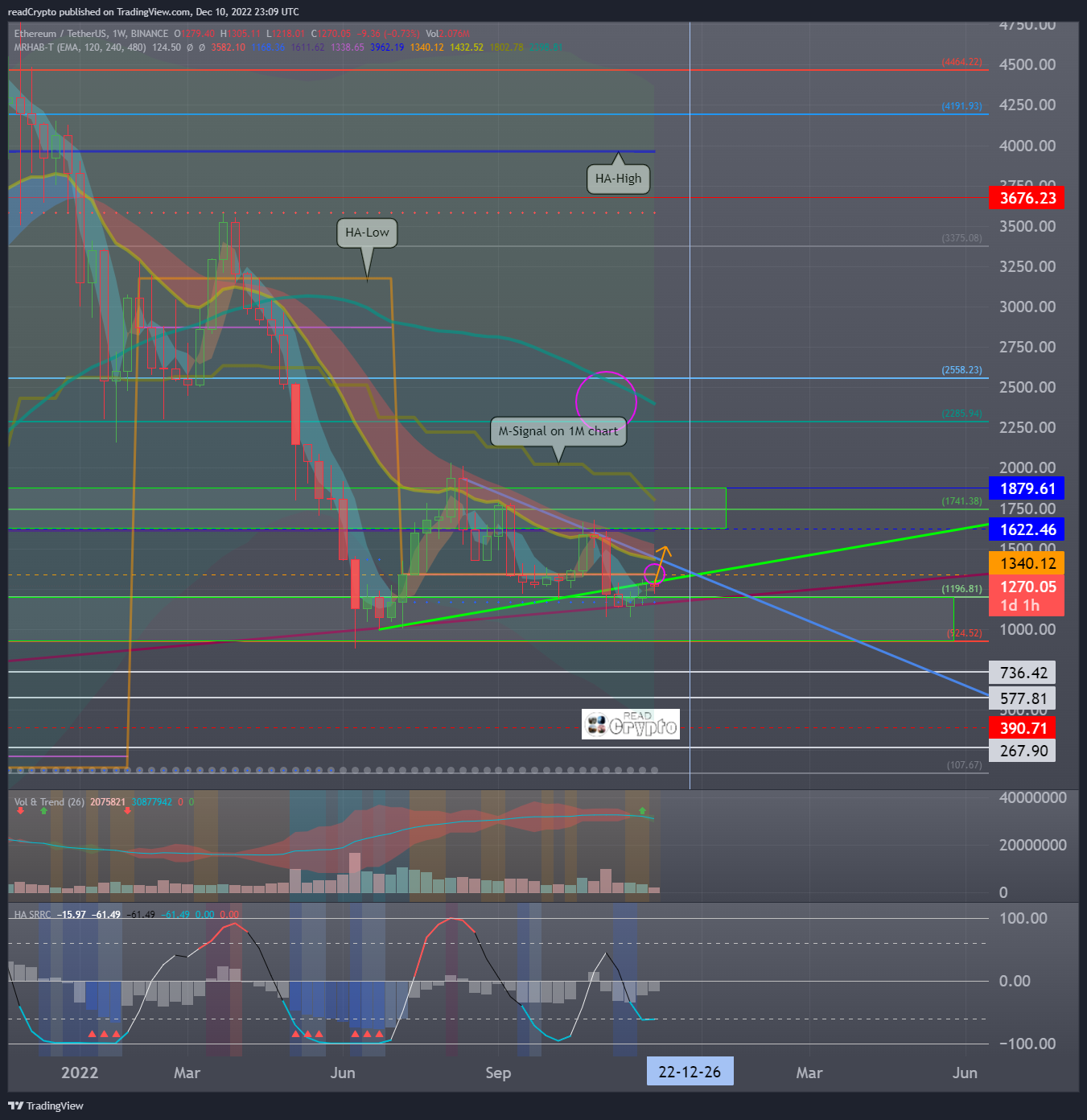 BINANCE:ETHUSDT Chart Image by readCrypto