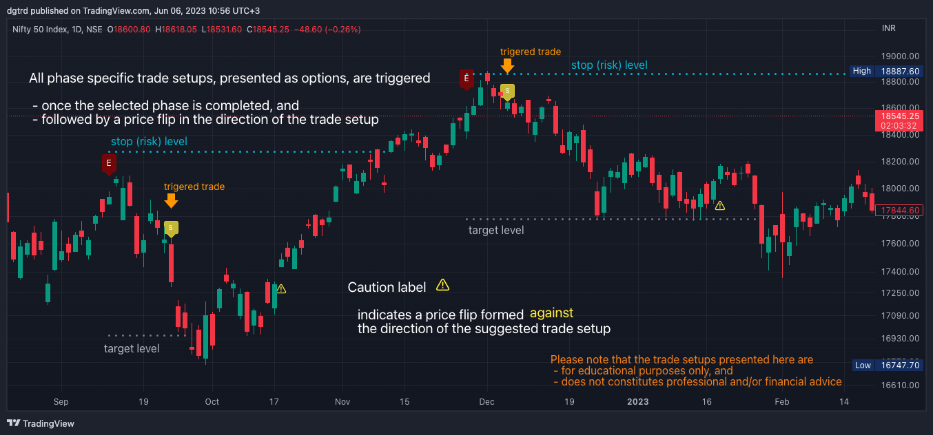 NSE:NIFTY Chart Image by dgtrd