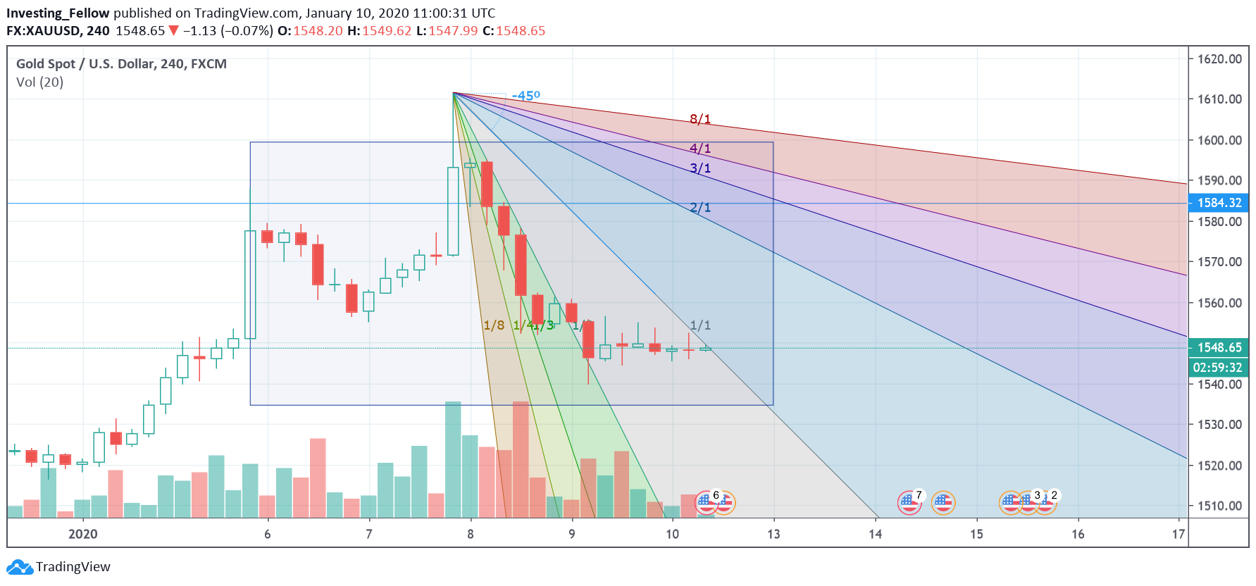  Chart Image