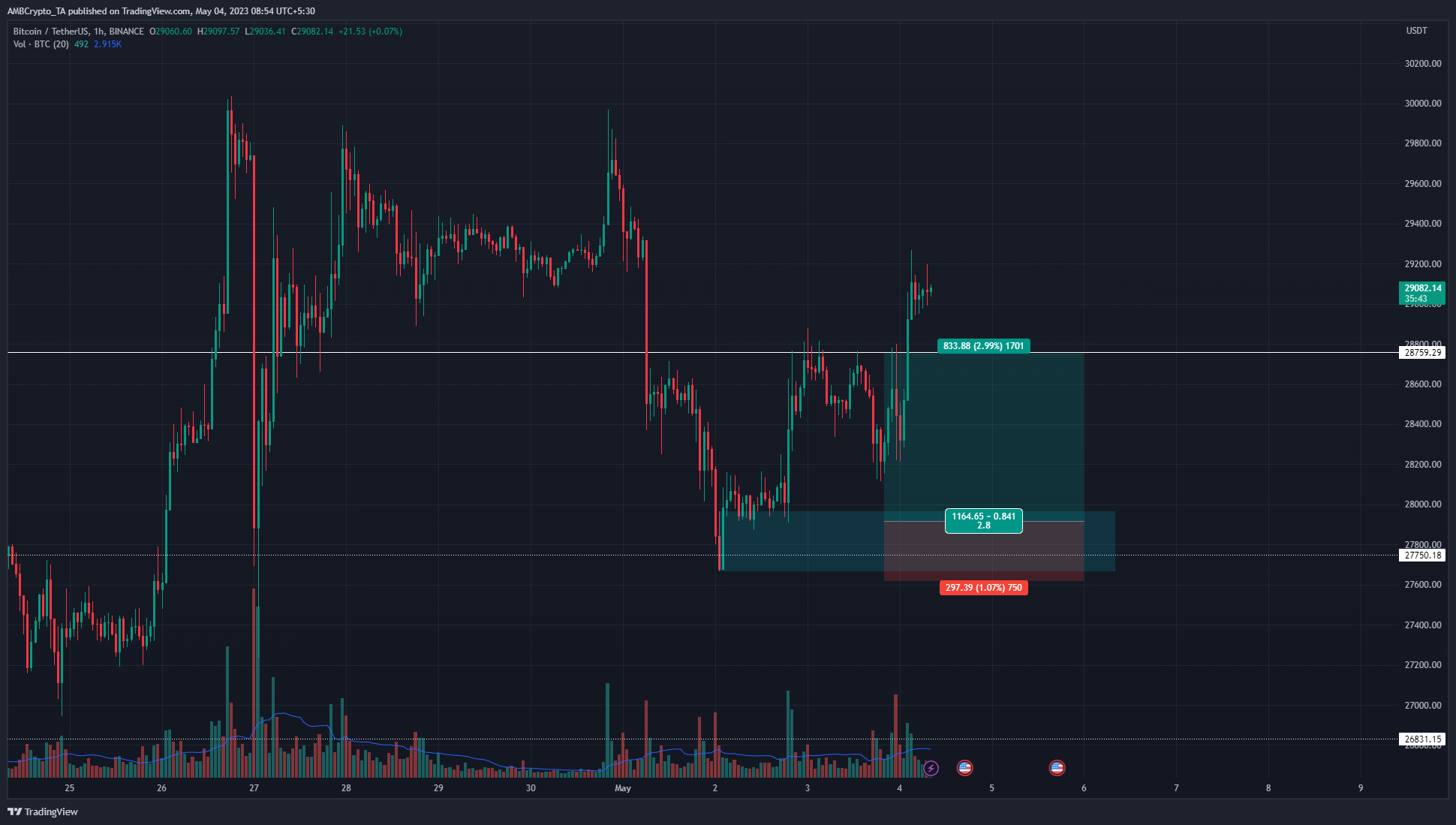 BINANCE:BTCUSDT Chart Image by AMBCrypto_TA