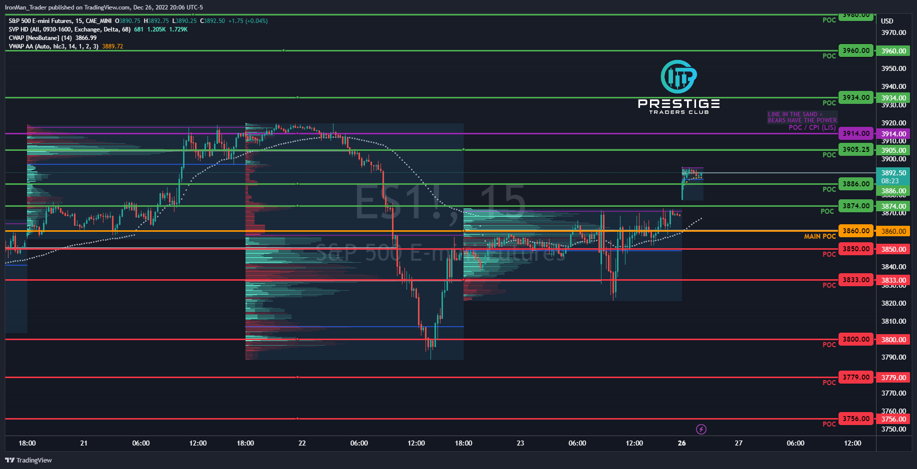 CME_MINI:ES1! Chart Image by IronMan_Trader