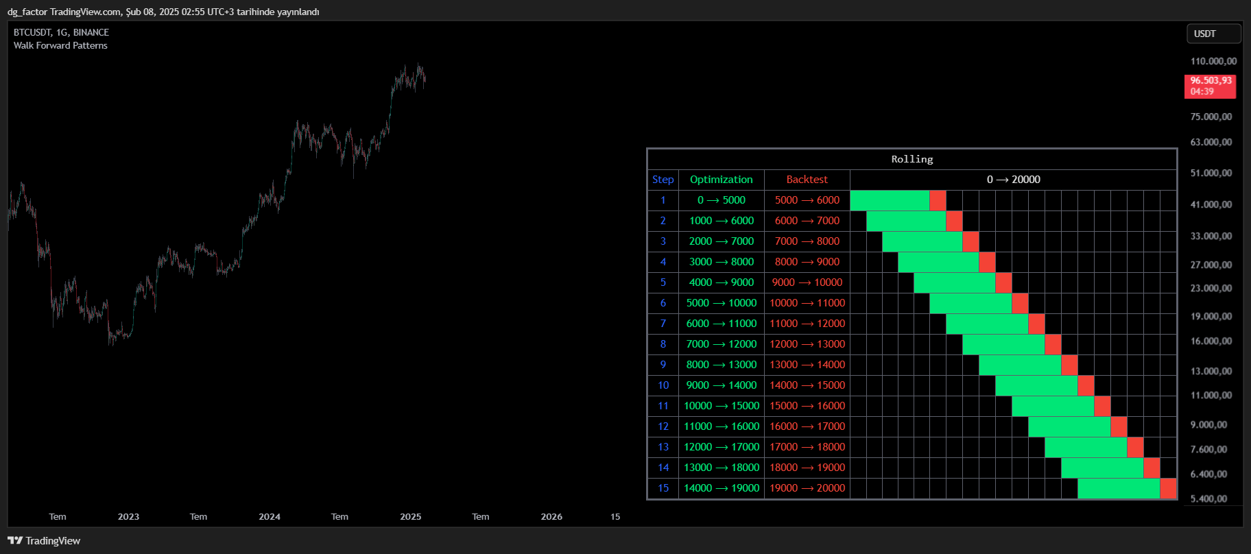 BINANCE:BTCUSDT Chart Image by dg_factor