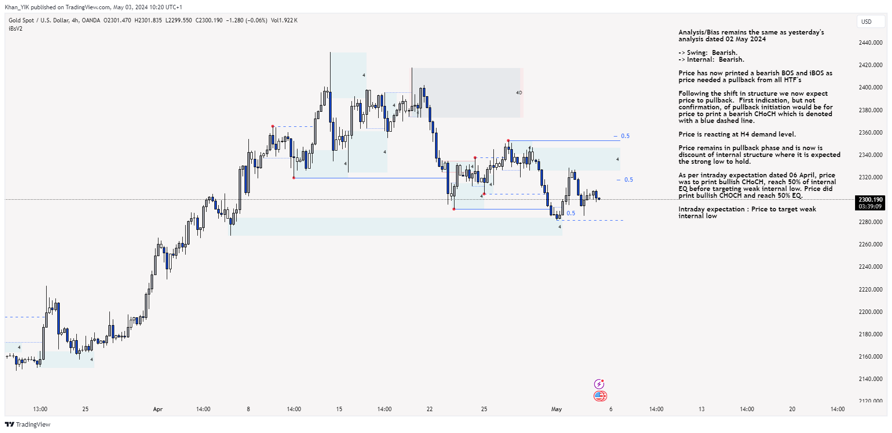 OANDA:XAUUSD Chart Image by Khan_YIK