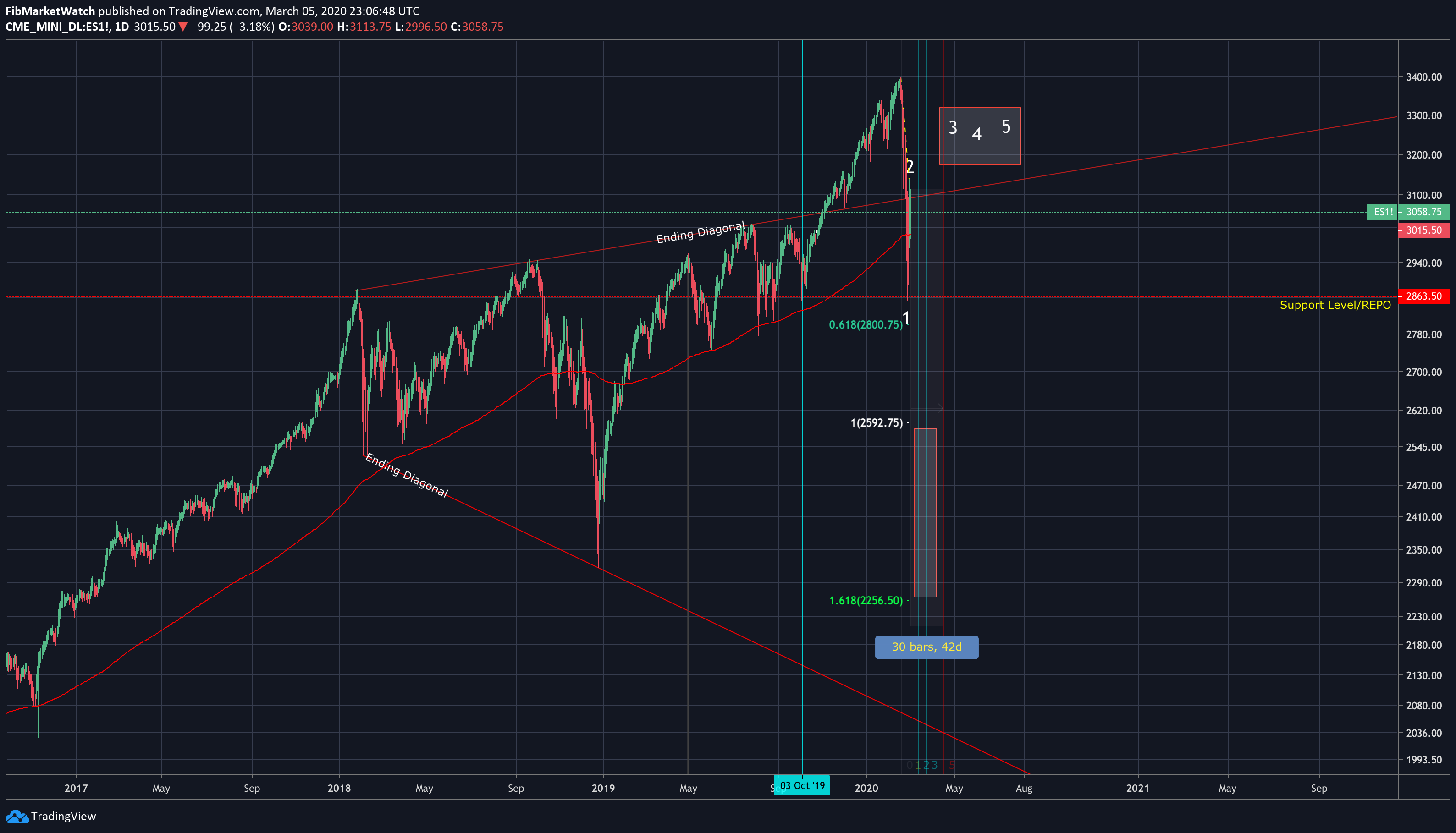 Chart Image