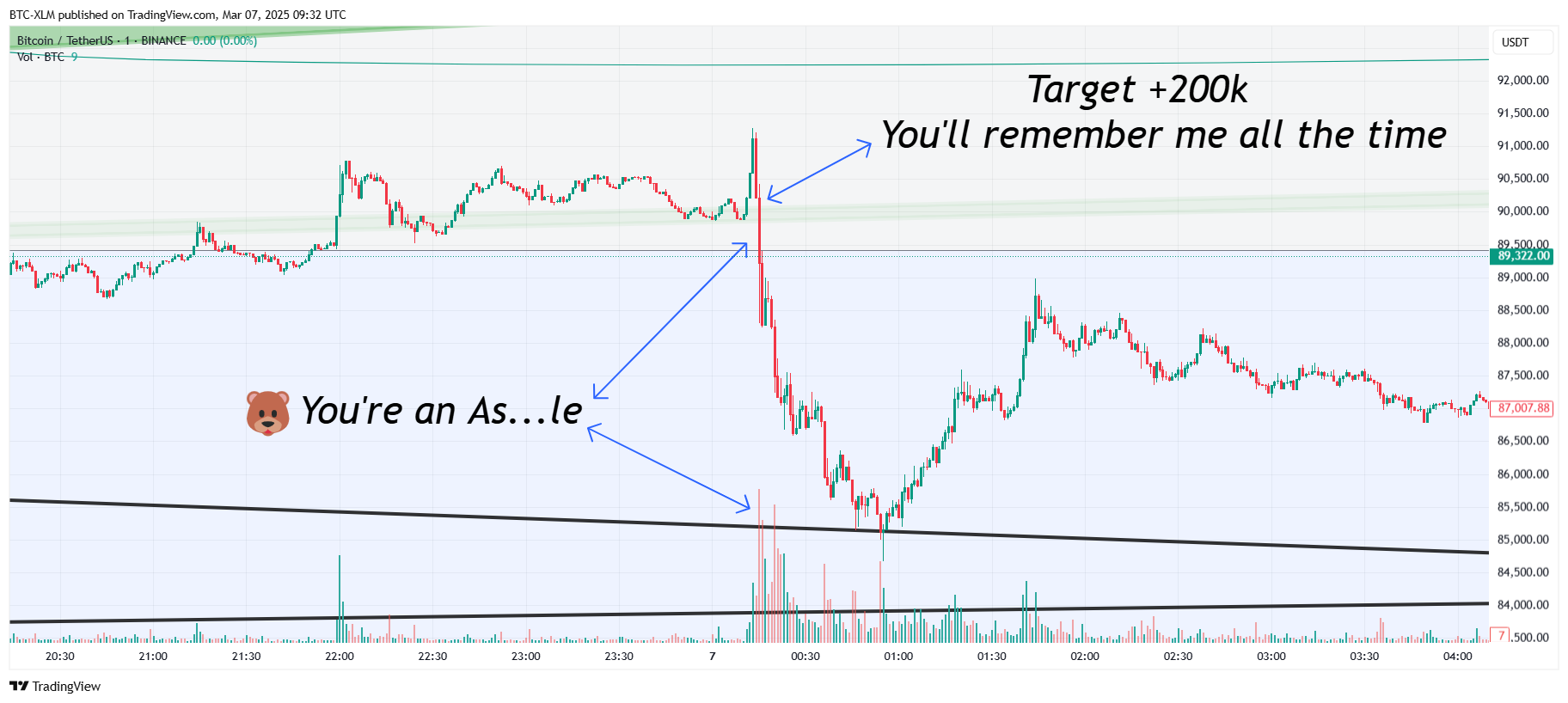 BINANCE:BTCUSDT Chart Image by BTC-XLM