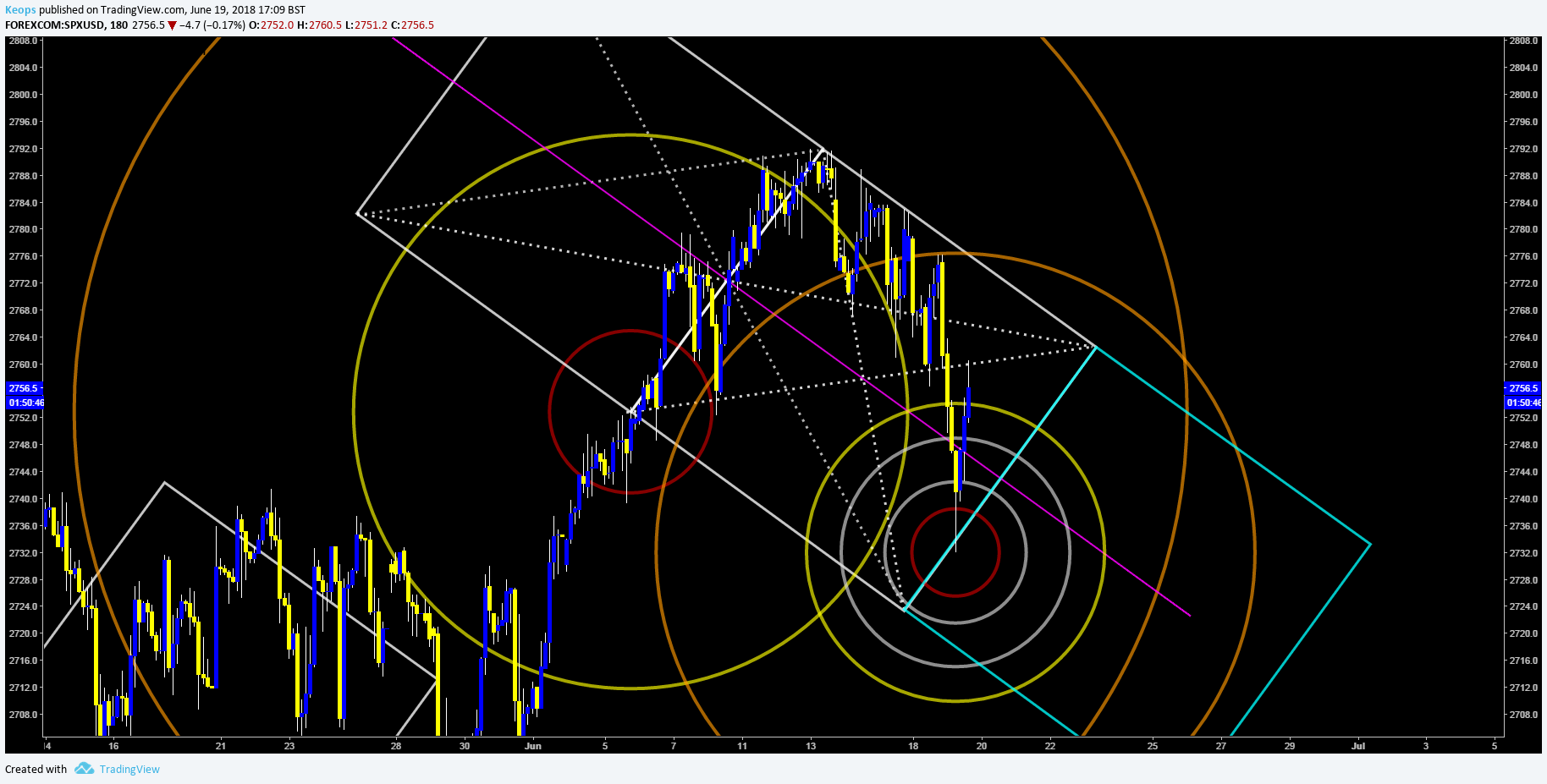  Chart Image