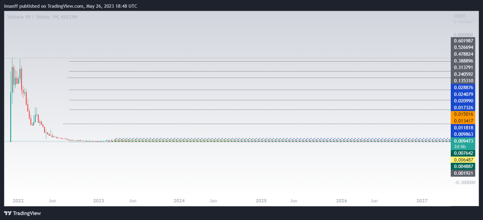 KUCOIN:VRUSDT Chart Image by imanff
