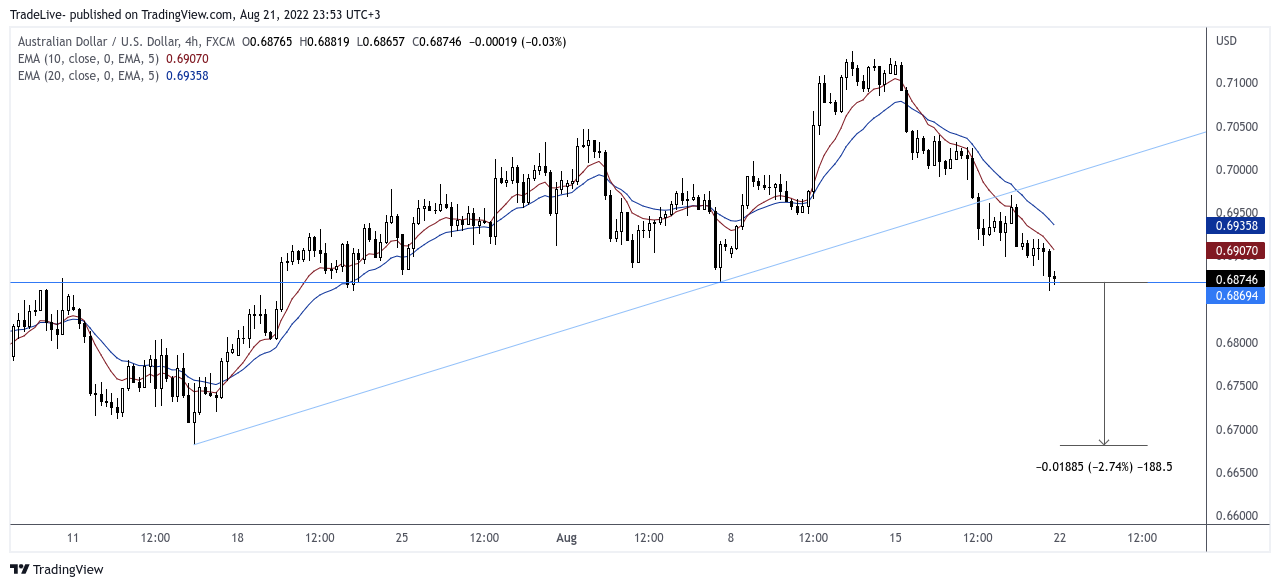 FX:AUDUSD Chart Image by TradeLive-