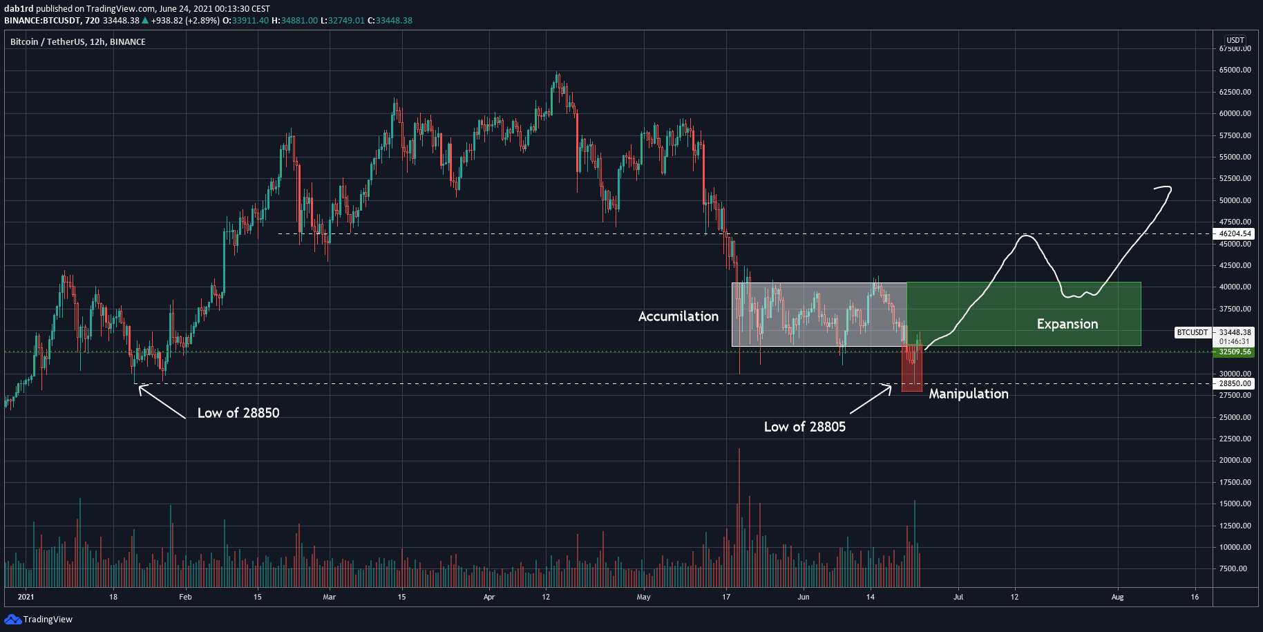  Chart Image