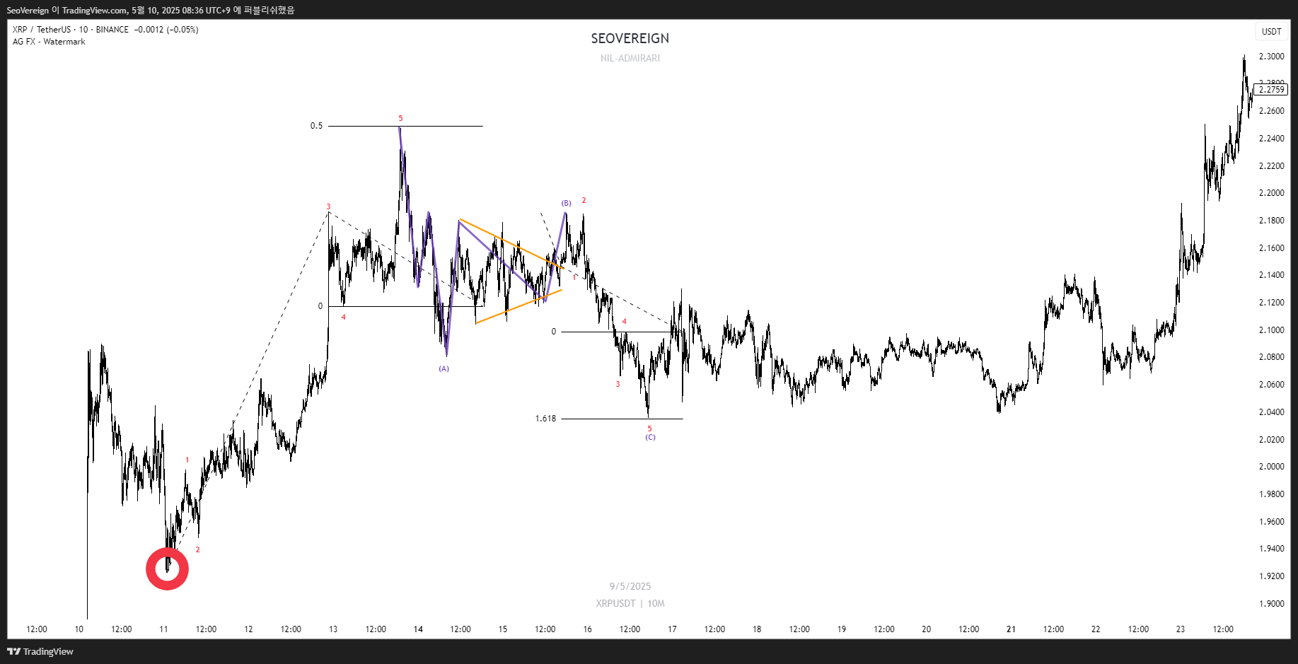 BINANCE:XRPUSDT Chart Image by SeoVereign