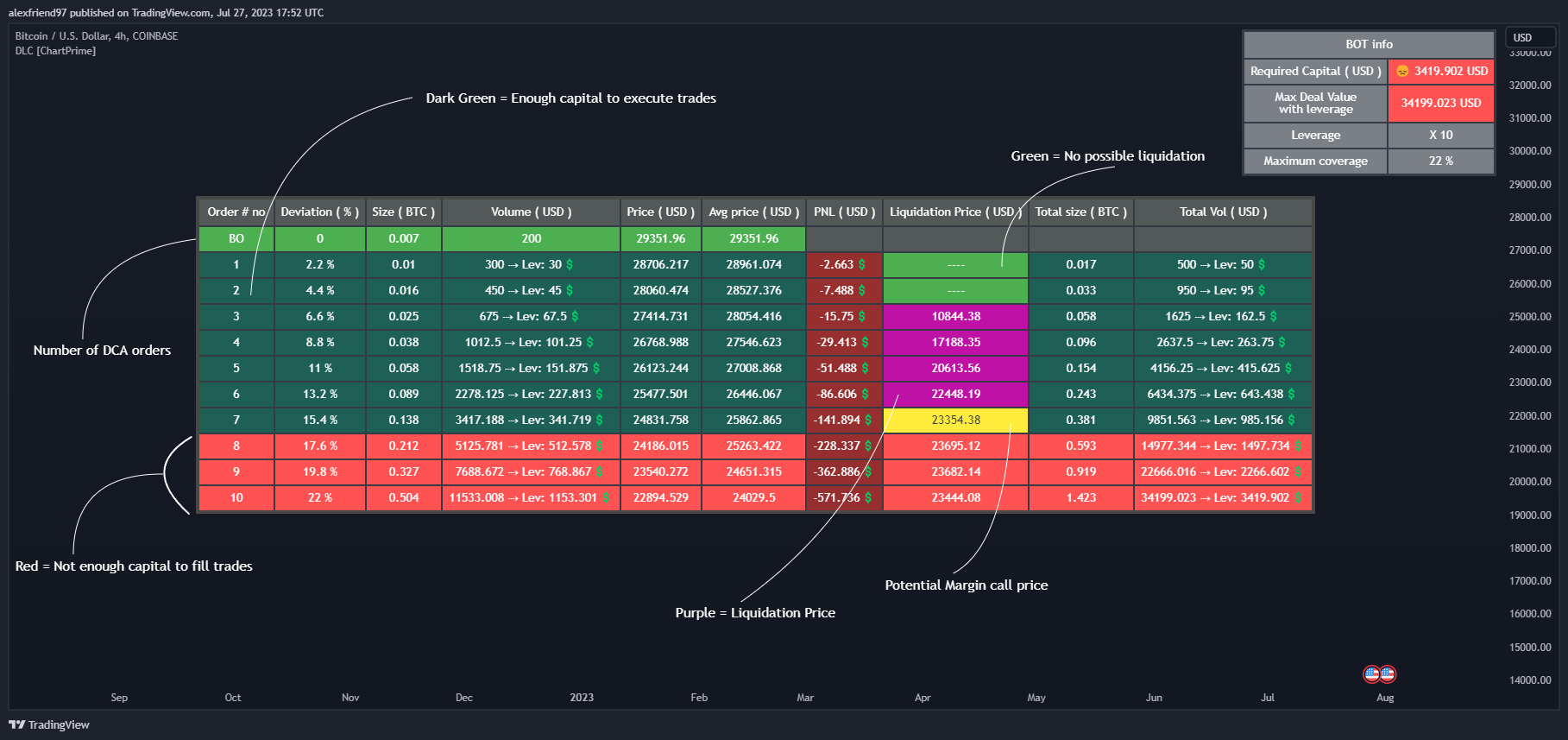 COINBASE:BTCUSD Chart Image by Ghekonator