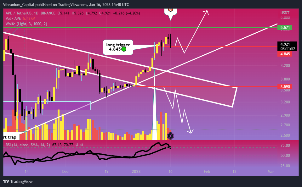 BINANCE:APEUSDT Chart Image by Aura_Trades