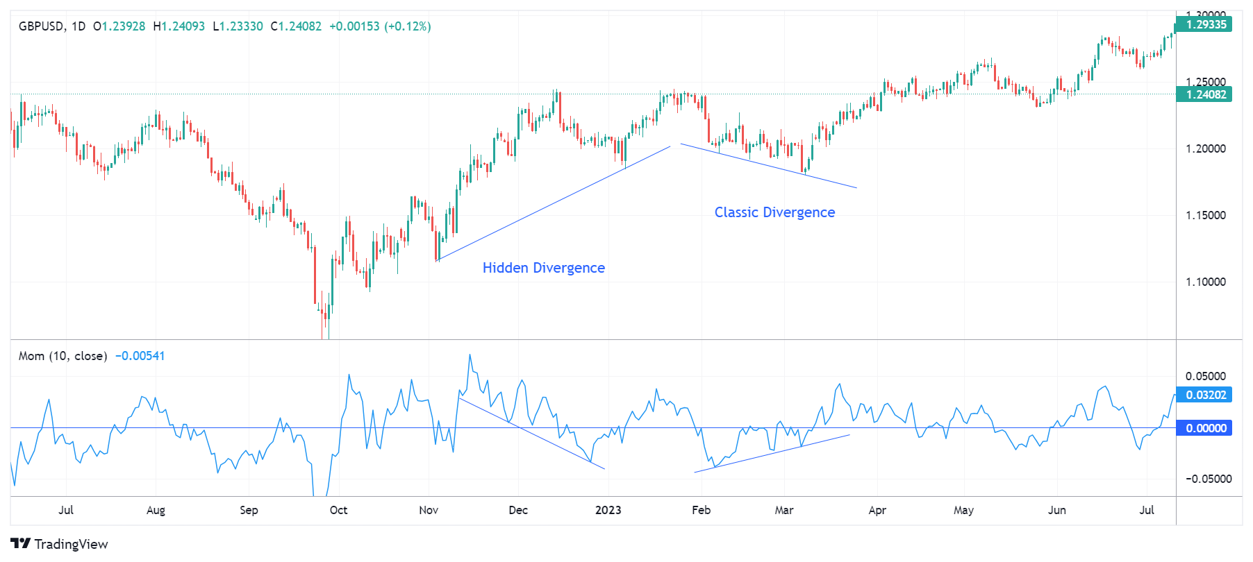 GBPUSD Chart Image