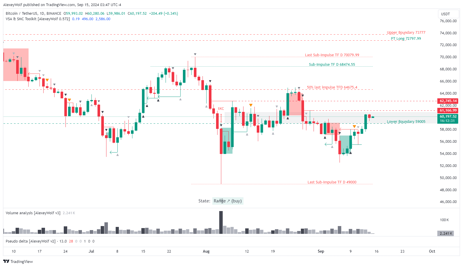 BINANCE:BTCUSDT Chart Image by AlexeyWolf