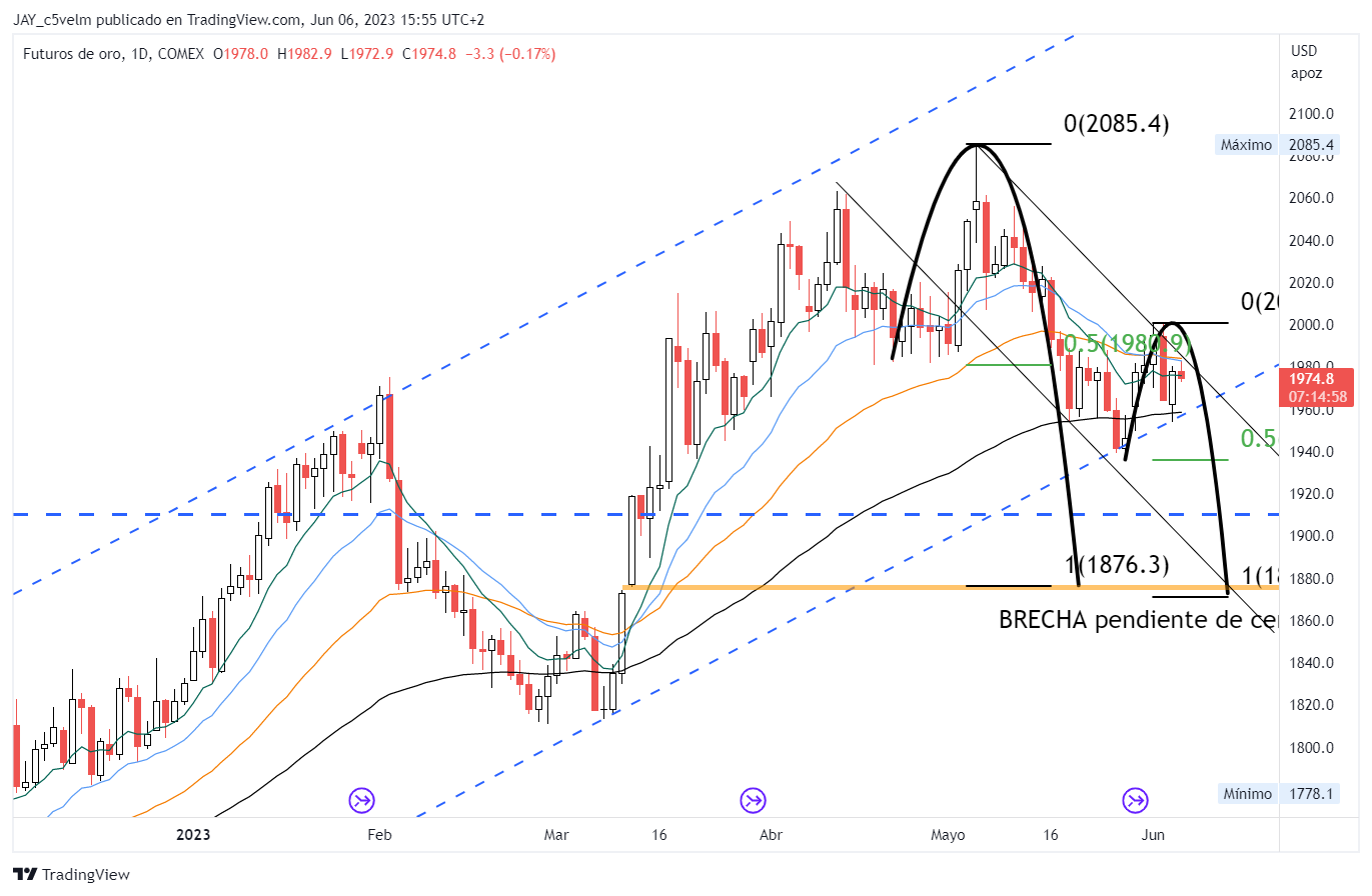COMEX:GC1! Chart Image by JAY_c5velm