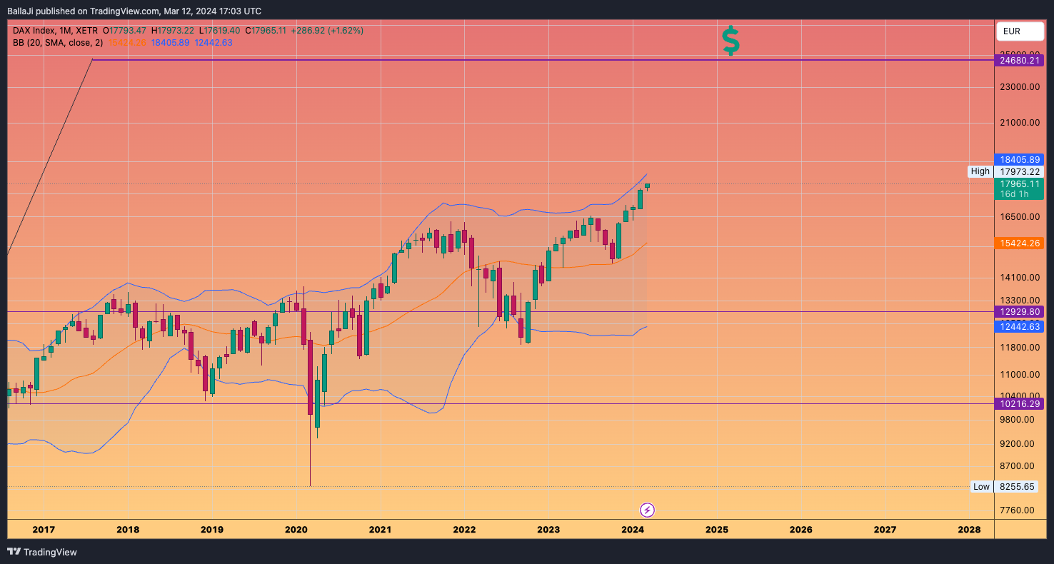 XETR_DLY:DAX Chart Image by BallaJi