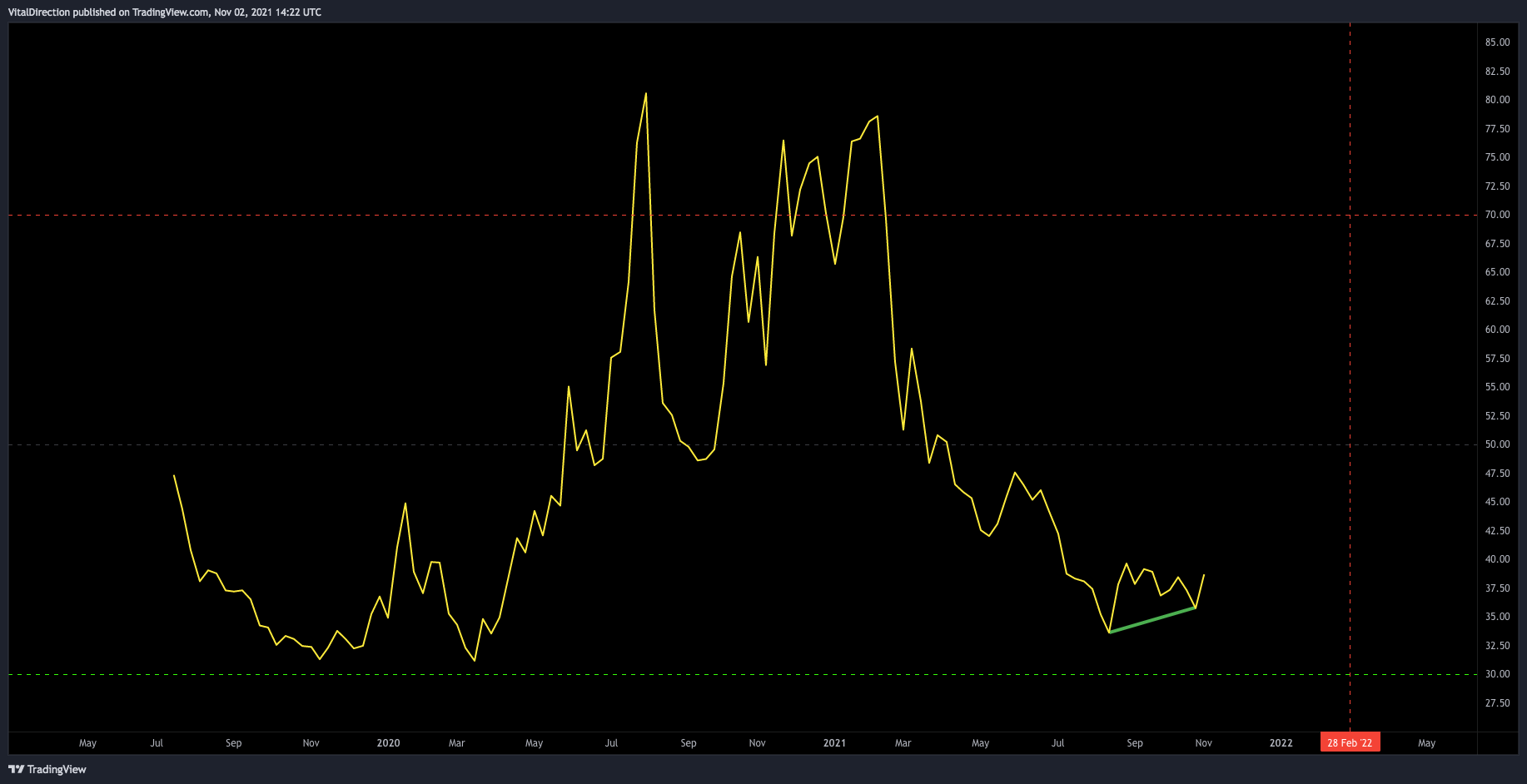 NYSE:JMIA Chart Image by kouda97