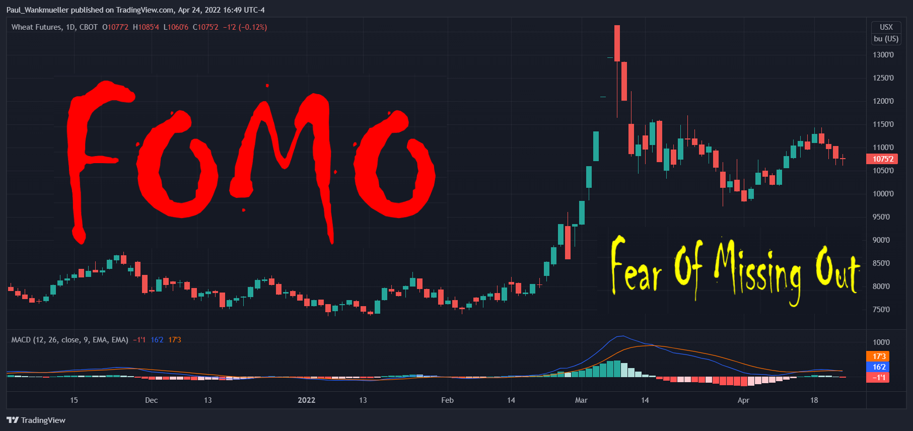 CBOT:ZW1! Chart Image by Paul_Wankmueller