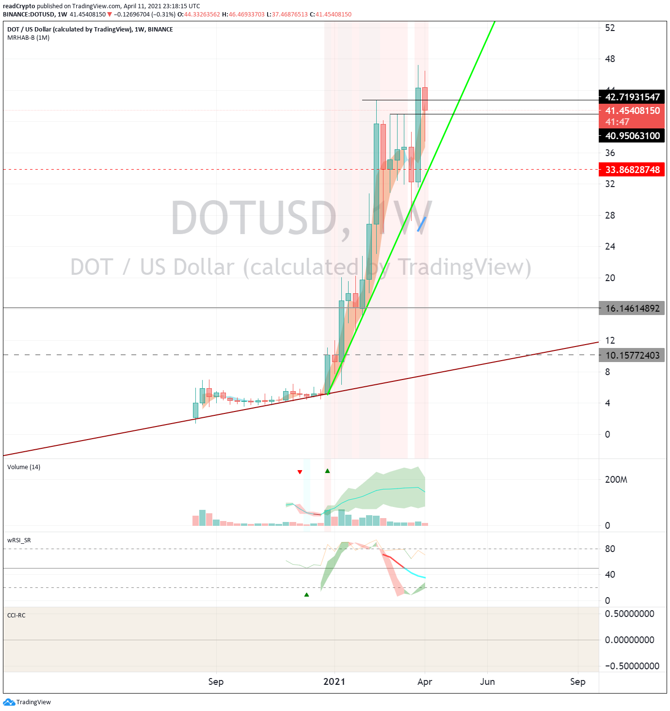  Chart Image