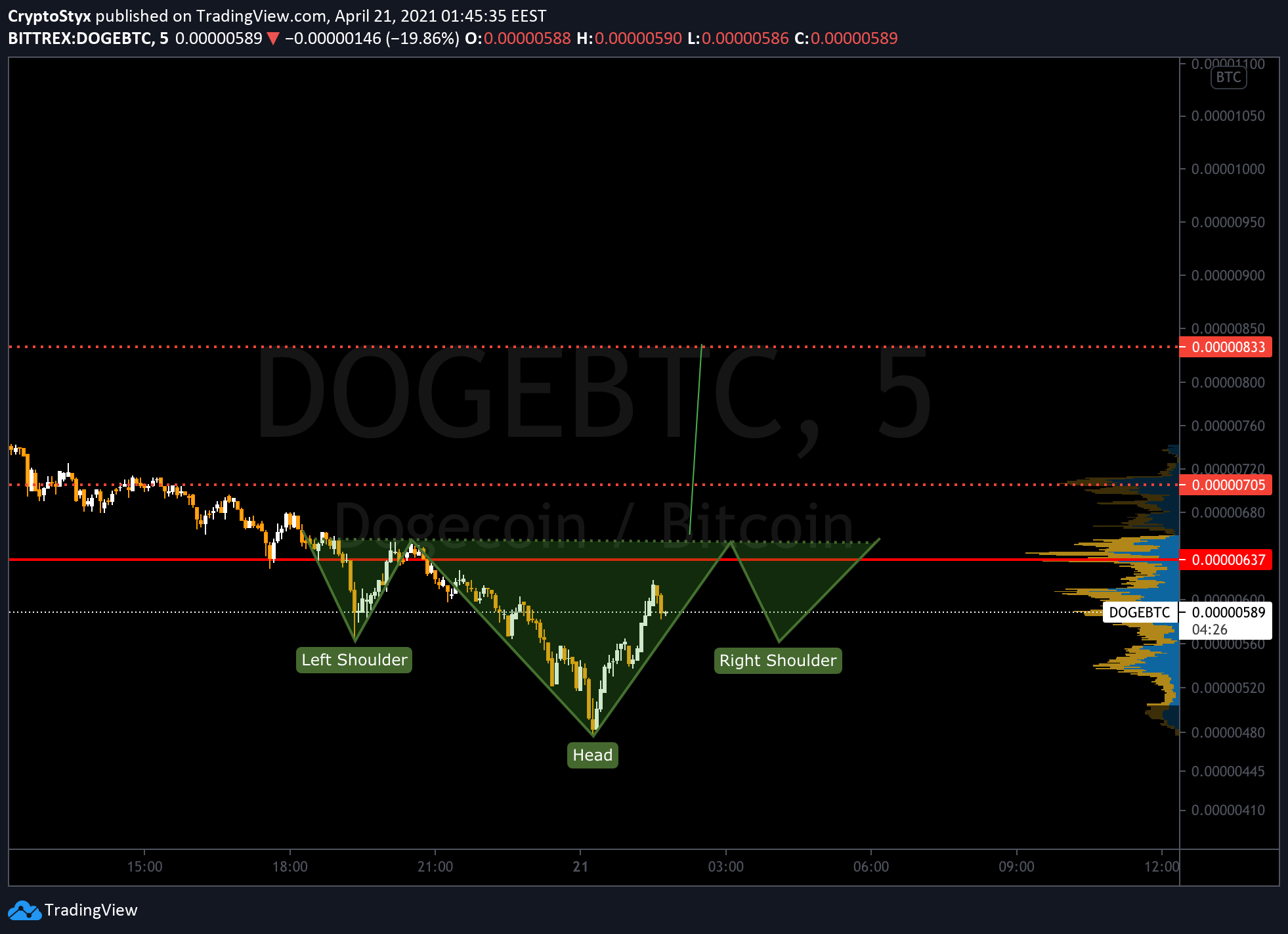  Chart Image