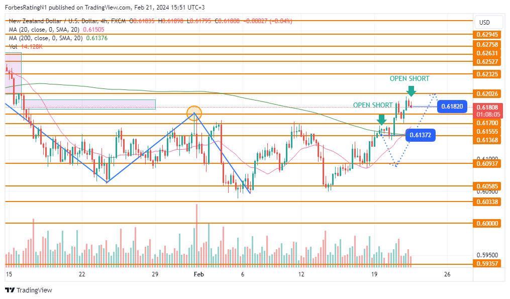 FX:NZDUSD Chart Image by ForbesRatingN1