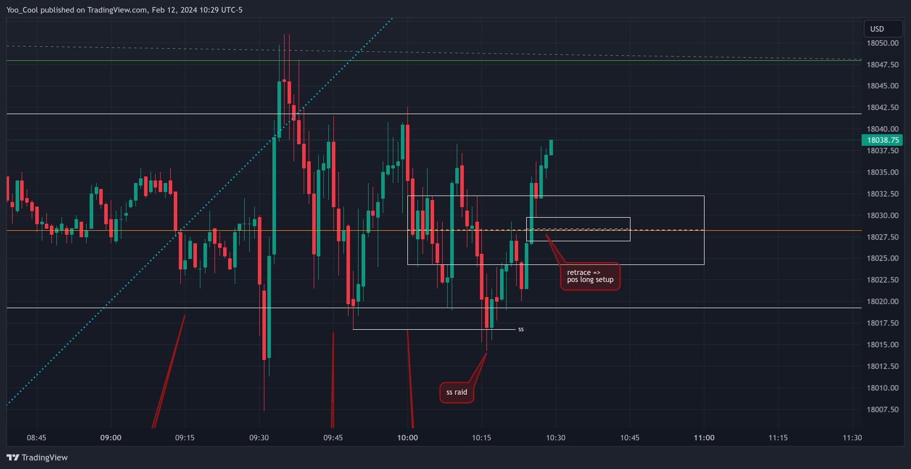 CME_MINI:NQH2024 Chart Image by Yoo_Cool