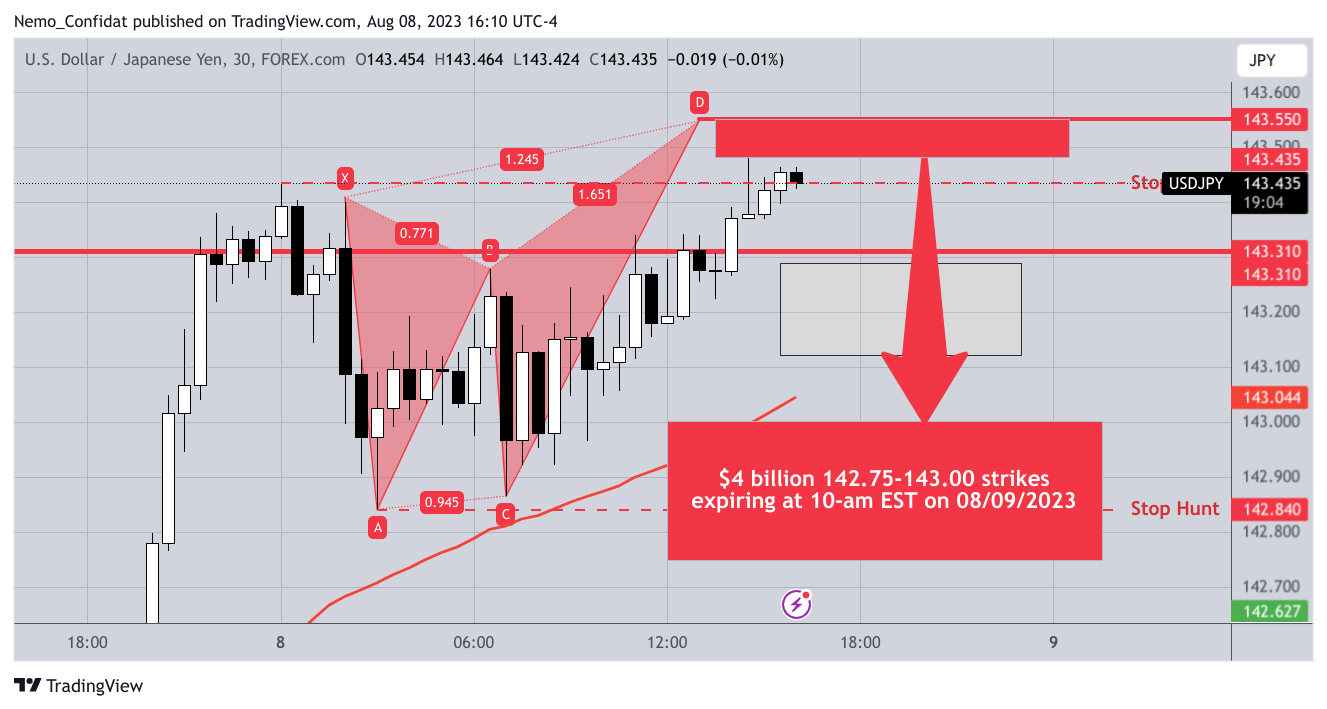 FOREXCOM:USDJPY Chart Image by Nemo_Confidat