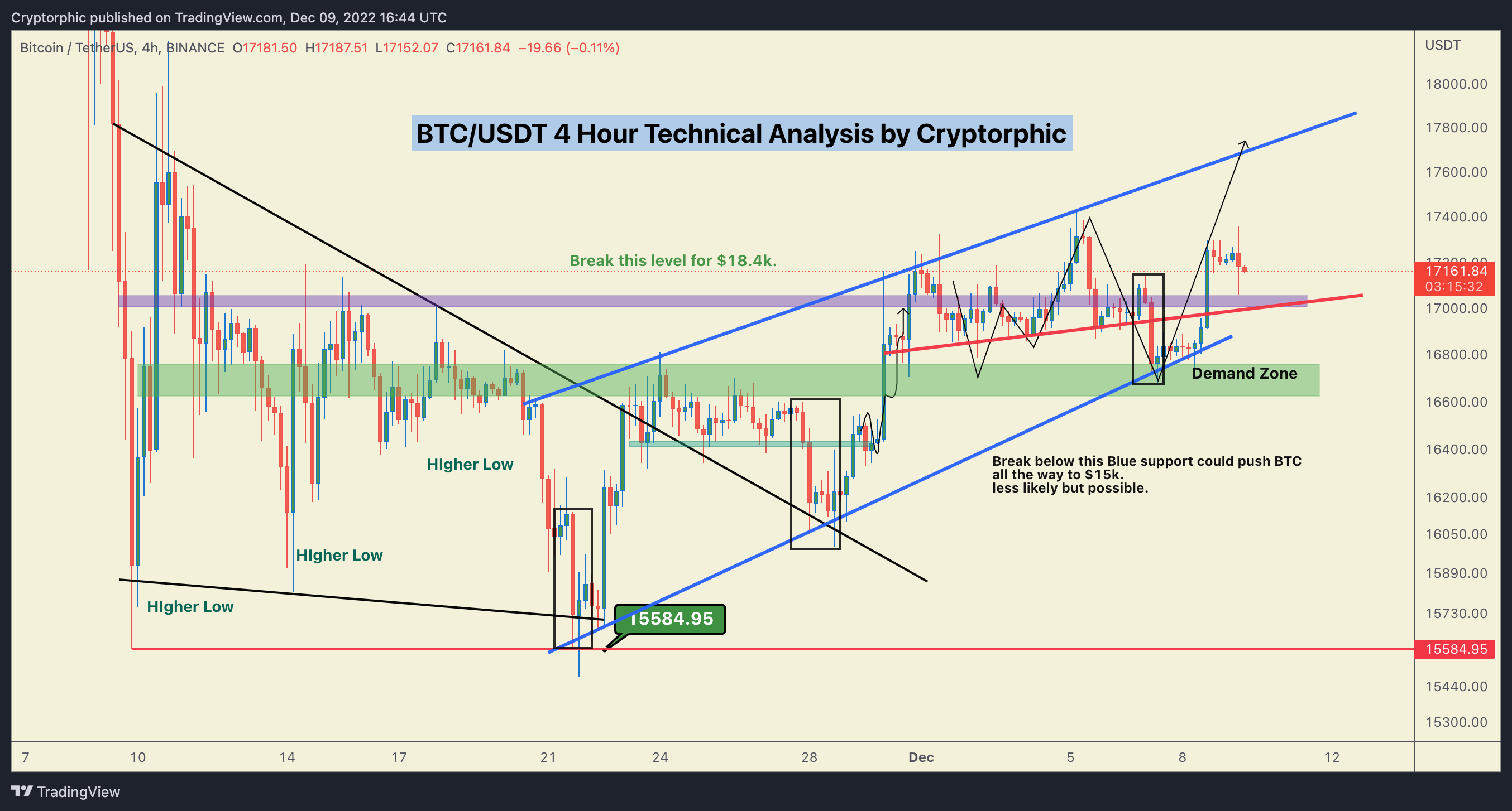 BINANCE:BTCUSDT Chart Image by Cryptorphic