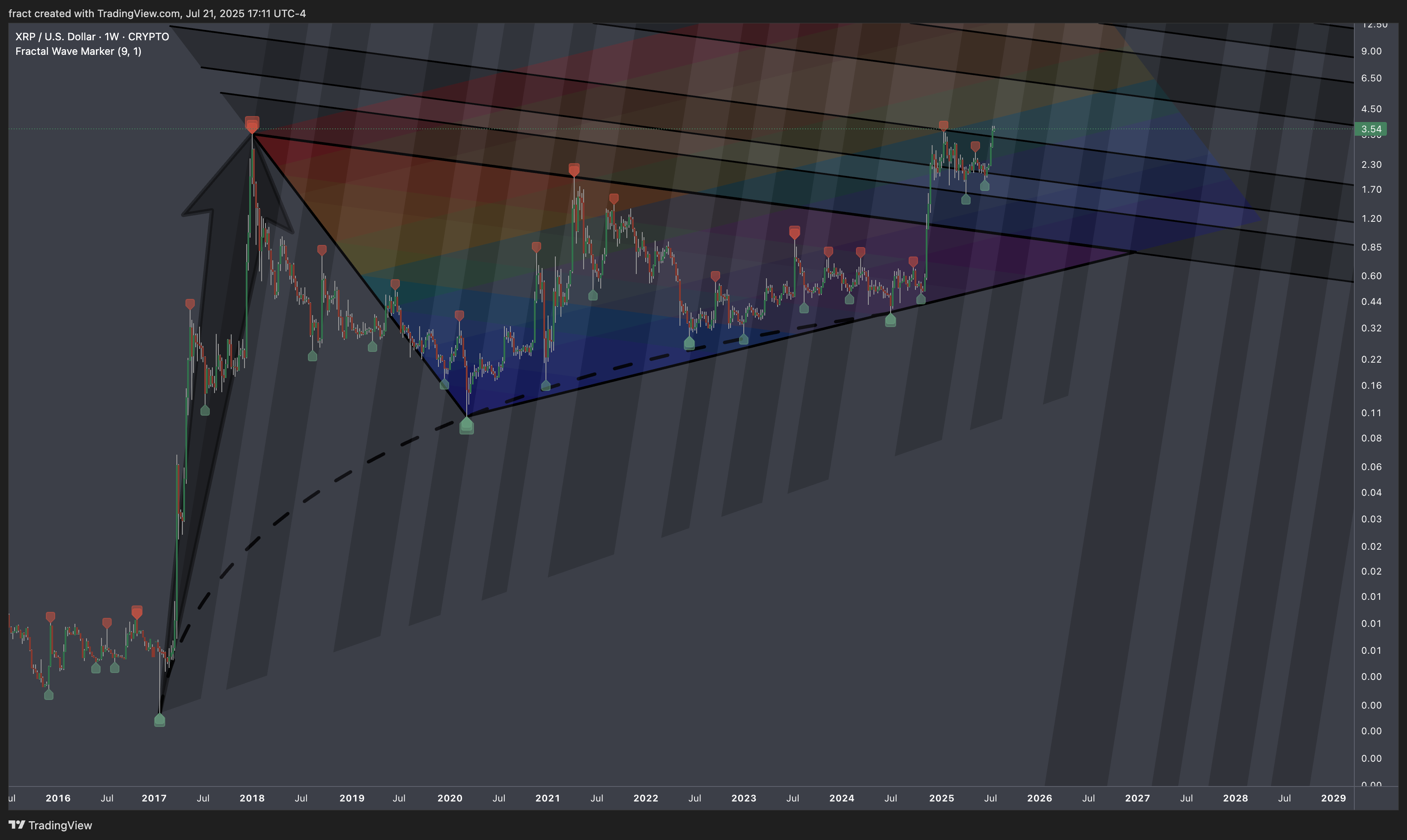 CRYPTO:XRPUSD Chart Image by fract