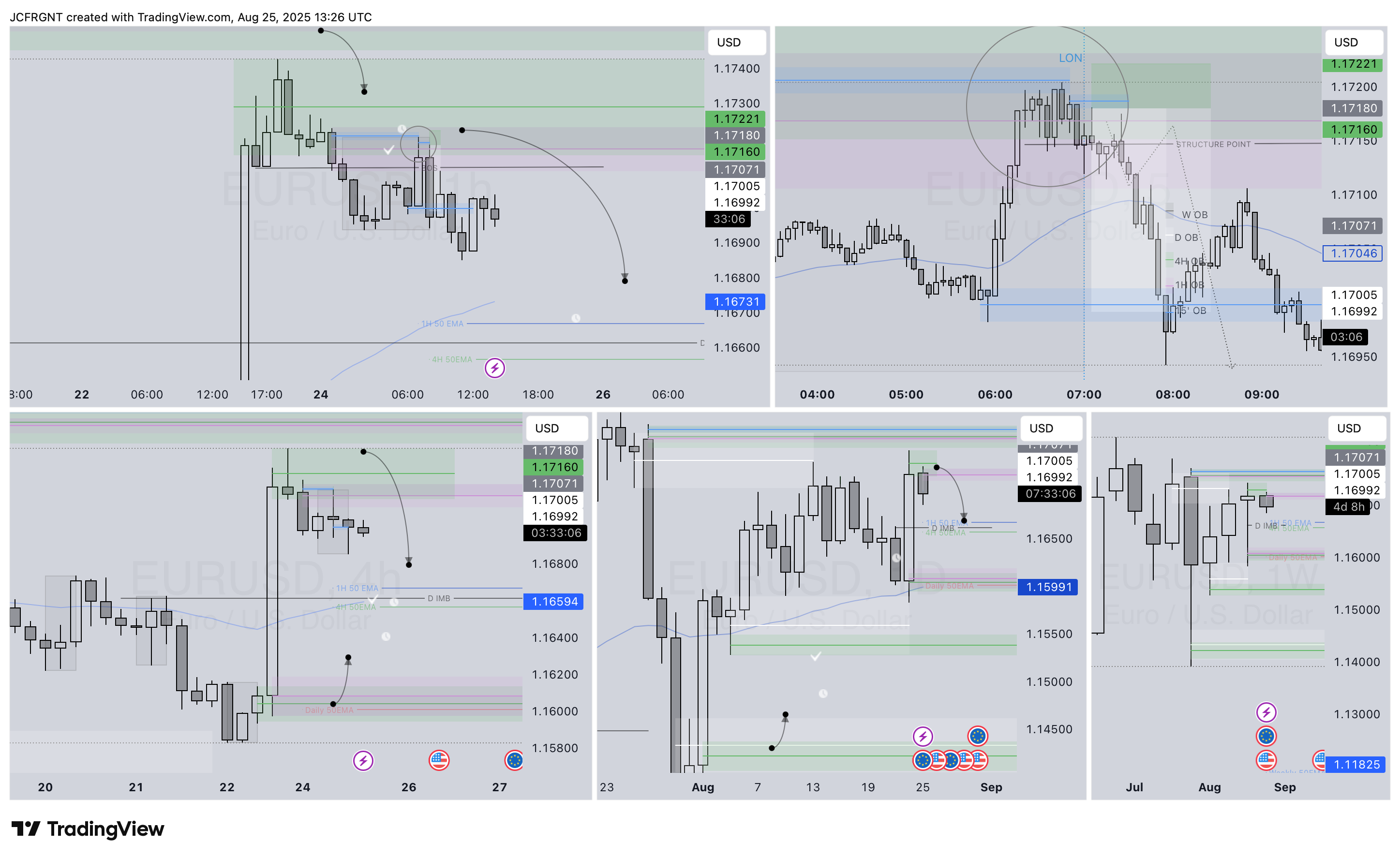 FX:EURUSD Chart Image by JCFRGNT