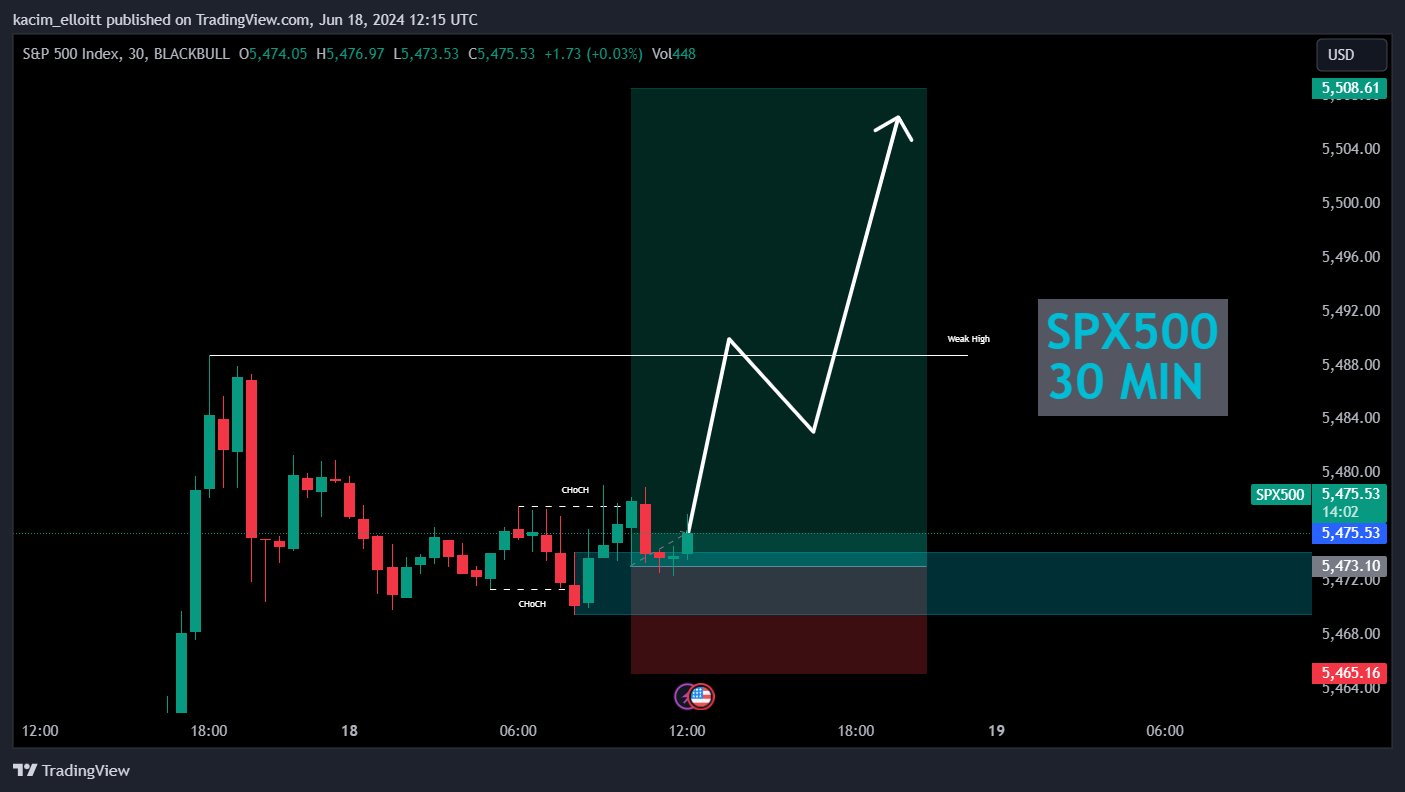 BLACKBULL:SPX500 Chart Image by kacim_elloitt