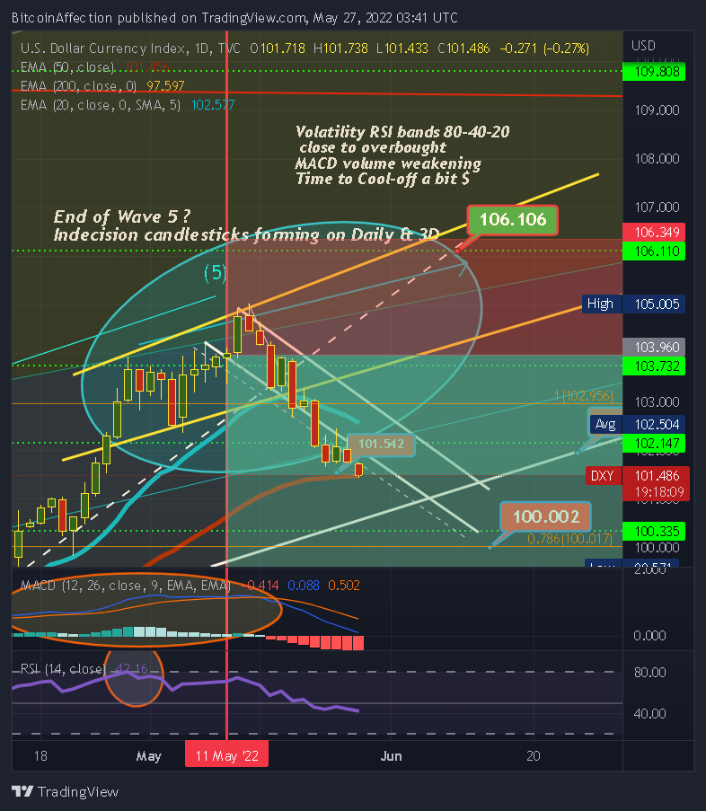 TVC:DXY Chart Image by Mr_J__fx