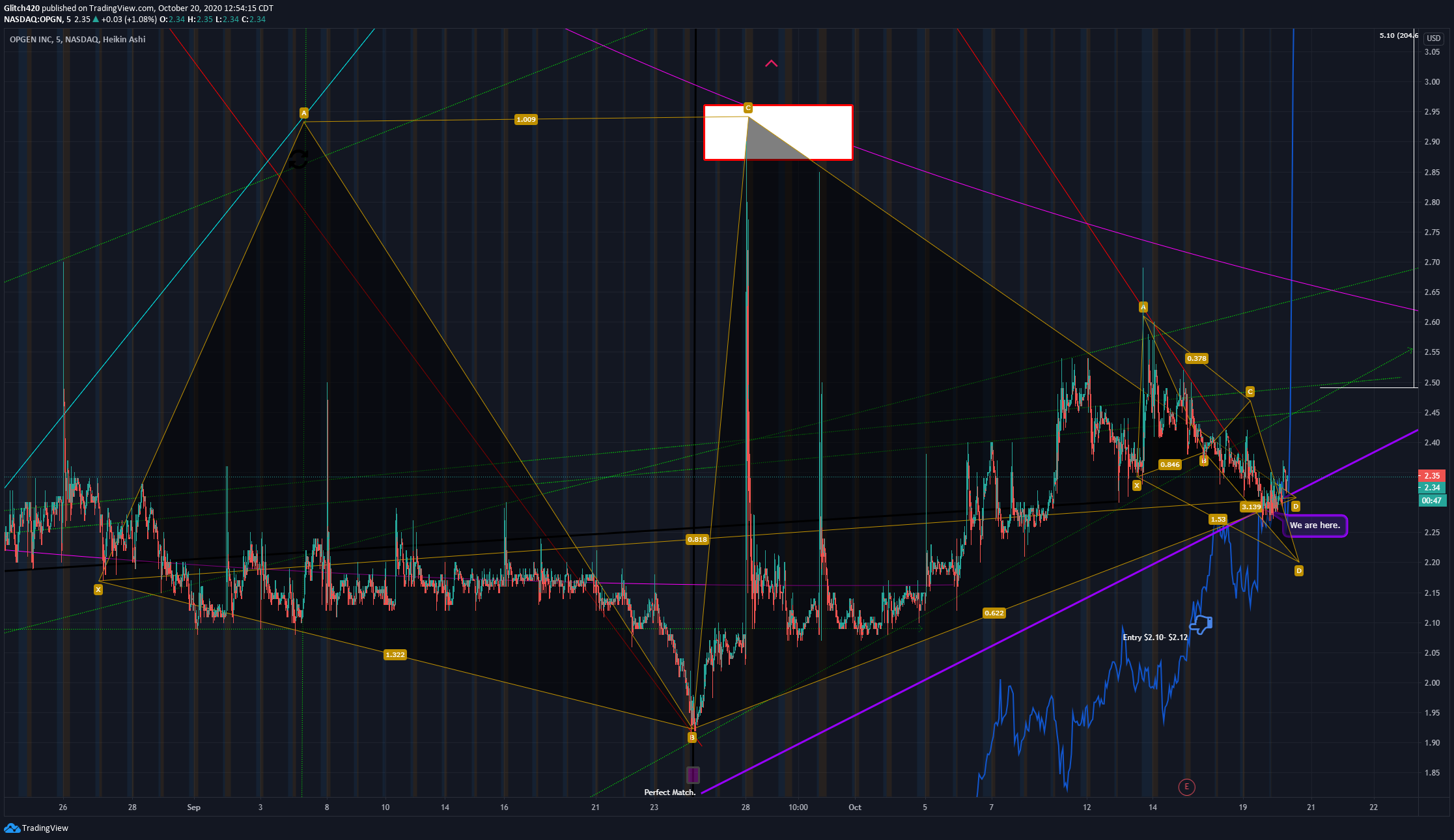  Chart Image
