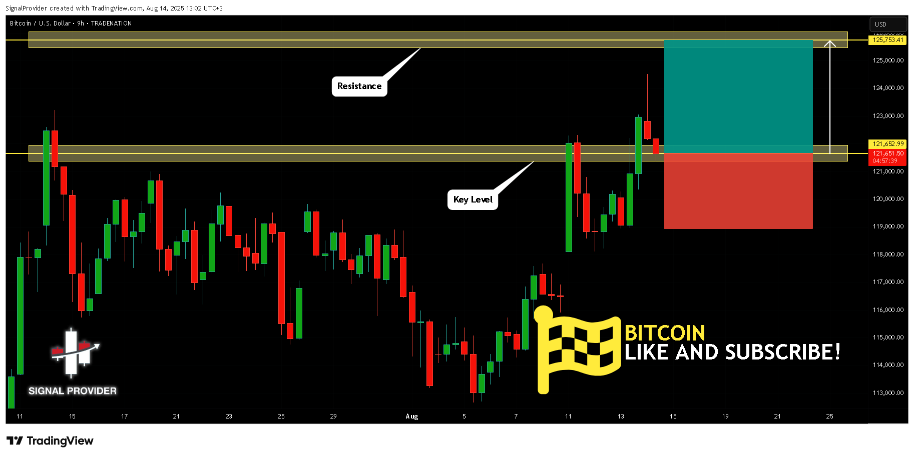 TRADENATION:BTCUSD Chart Image by SignalProvider