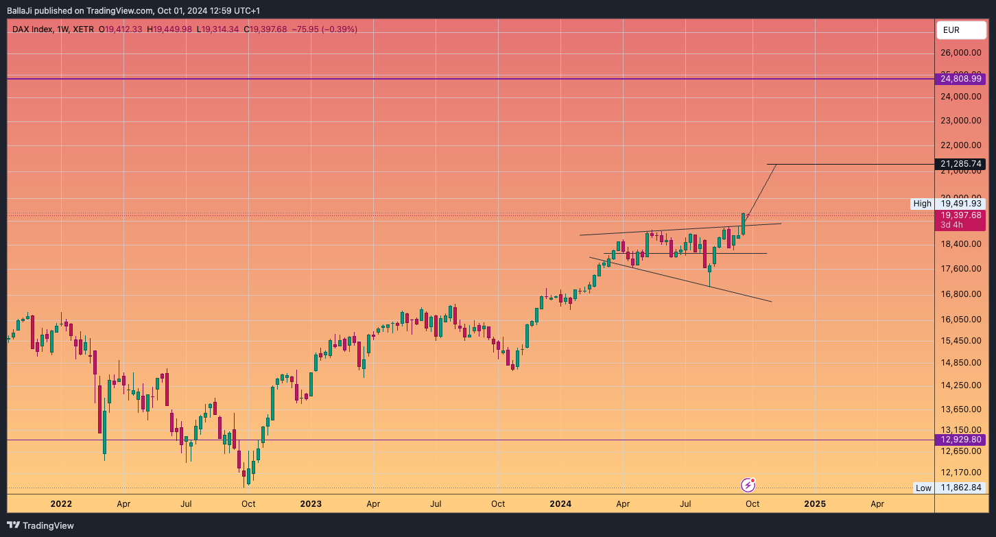 XETR_DLY:DAX Chart Image by BallaJi