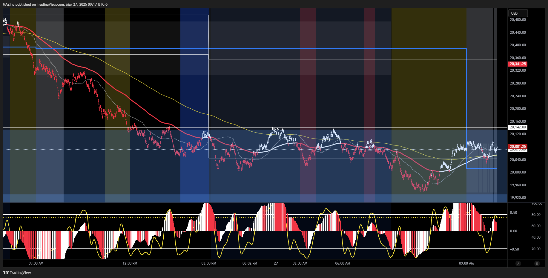 CME_MINI:NQ1! Chart Image by MAZing