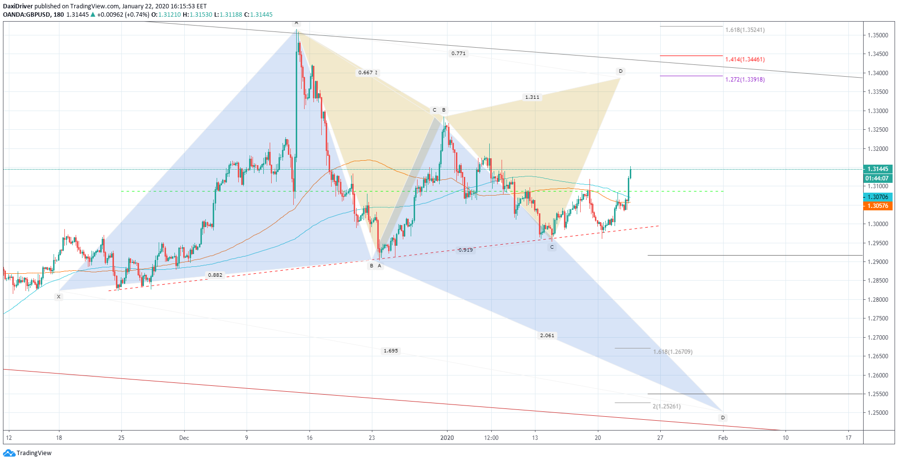  Chart Image