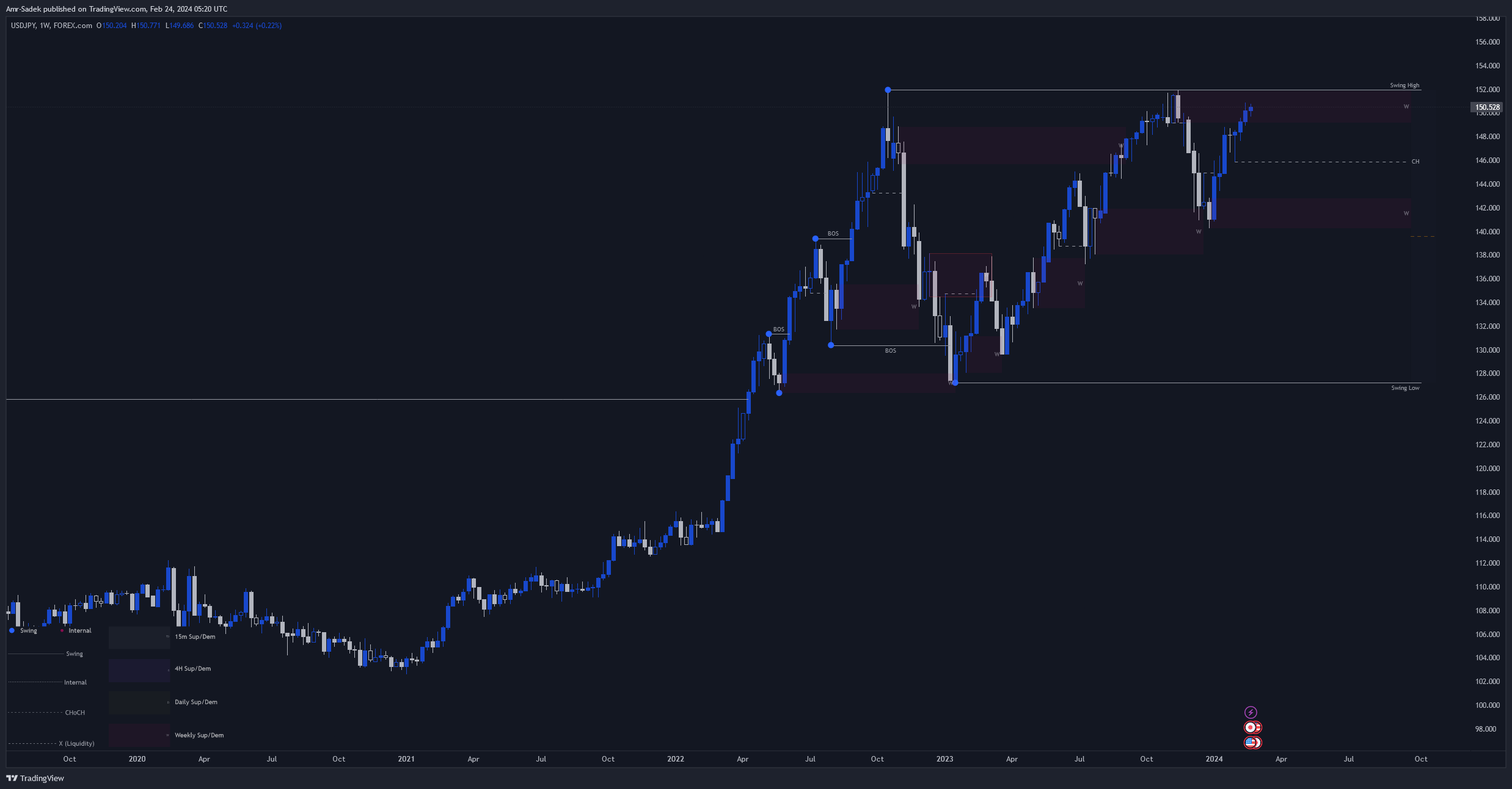 FOREXCOM:USDJPY Chart Image by Amr-Sadek