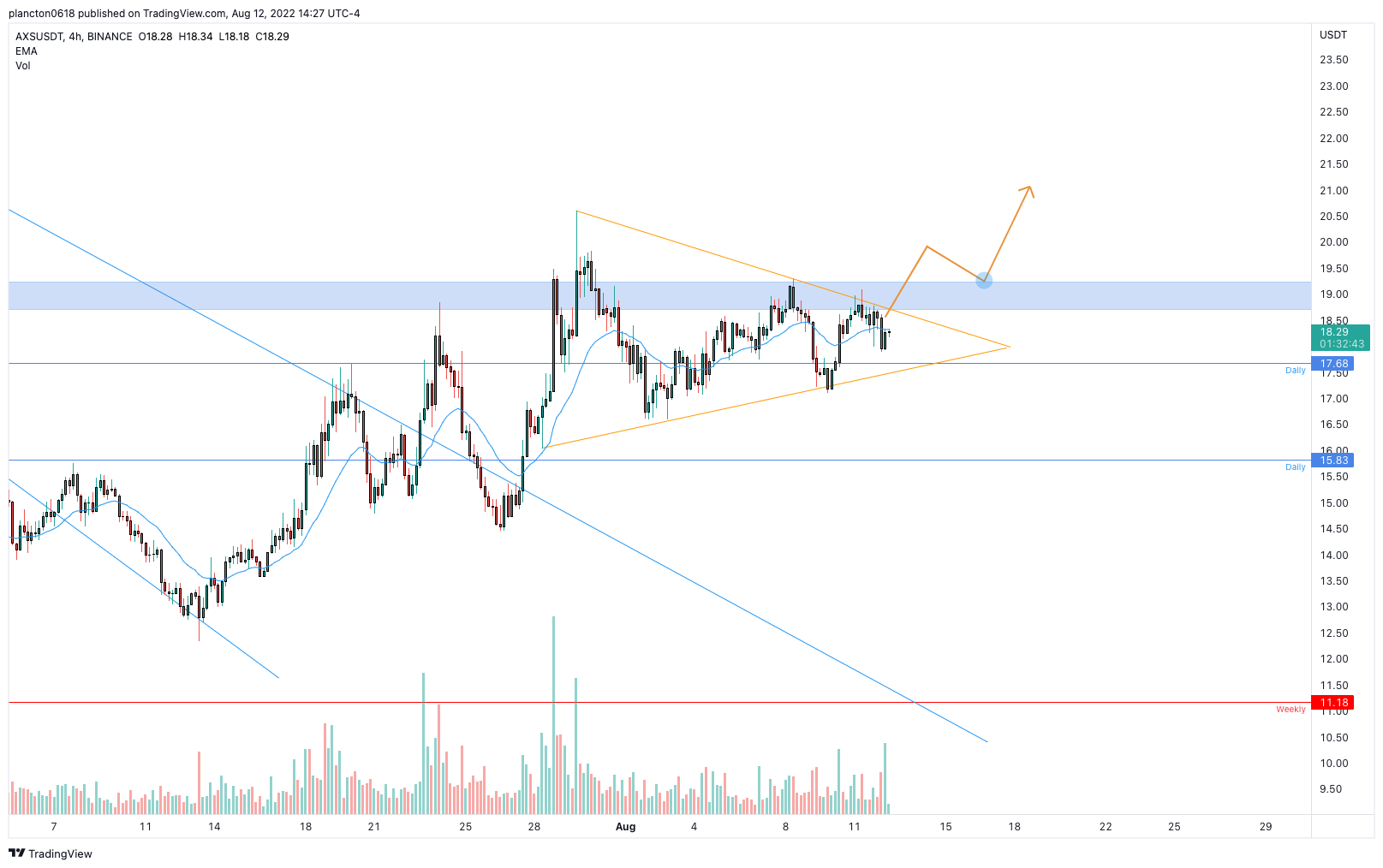 BINANCE:AXSUSDT Chart Image by InkyGrip