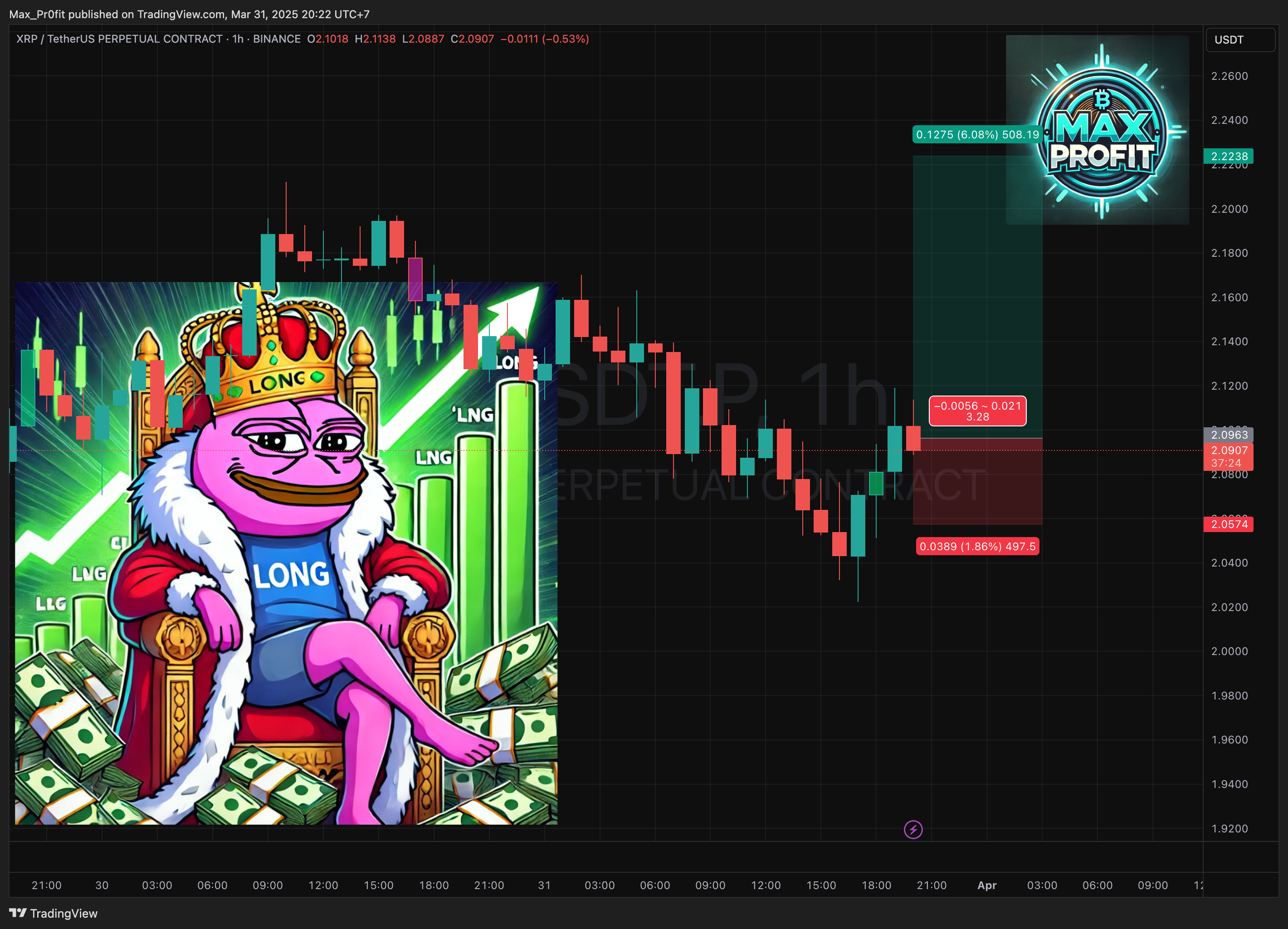 BINANCE:XRPUSDT.P Chart Image by Max_Pr0fit