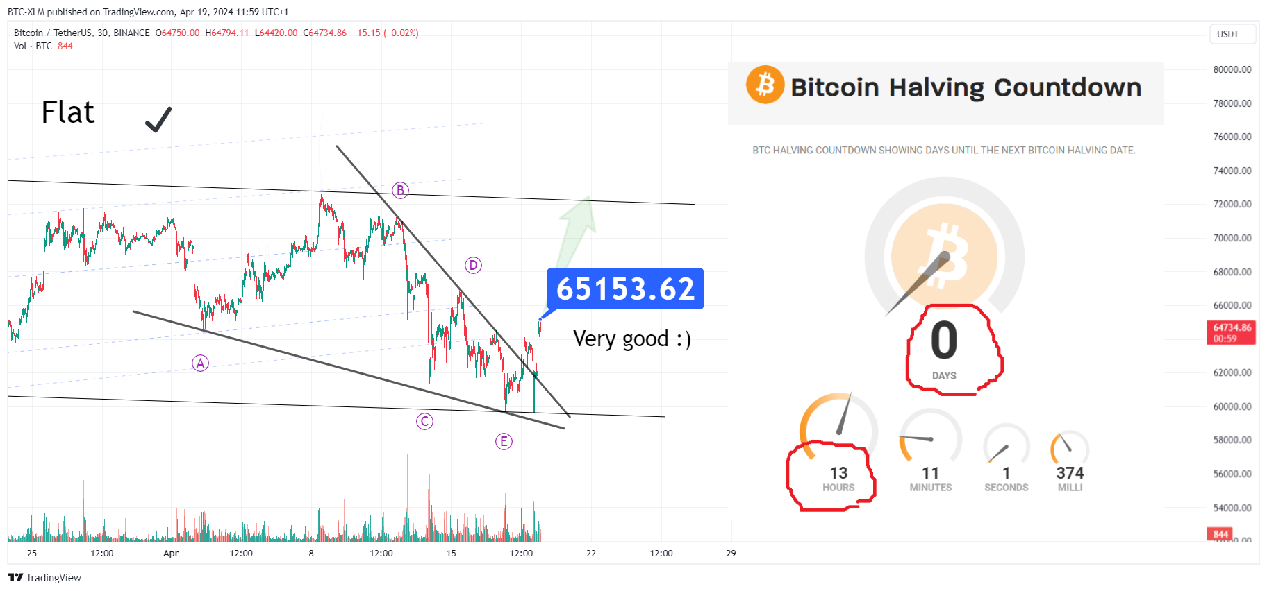 BINANCE:BTCUSDT Chart Image by BTC-XLM
