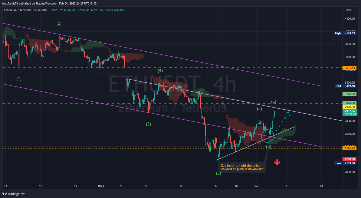 BINANCE:ETHUSDT Chart Image by bestfarbit74