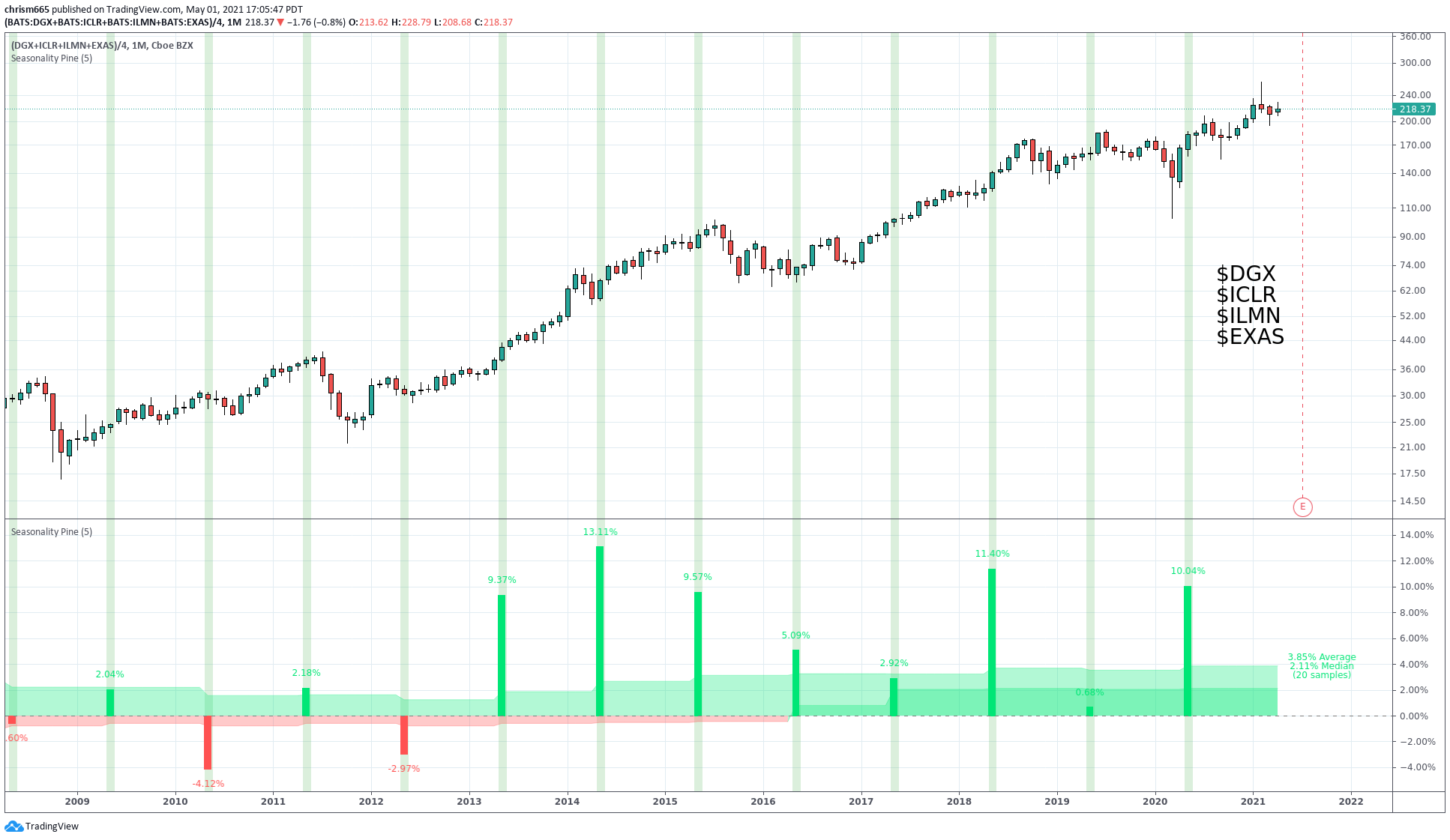  Chart Image